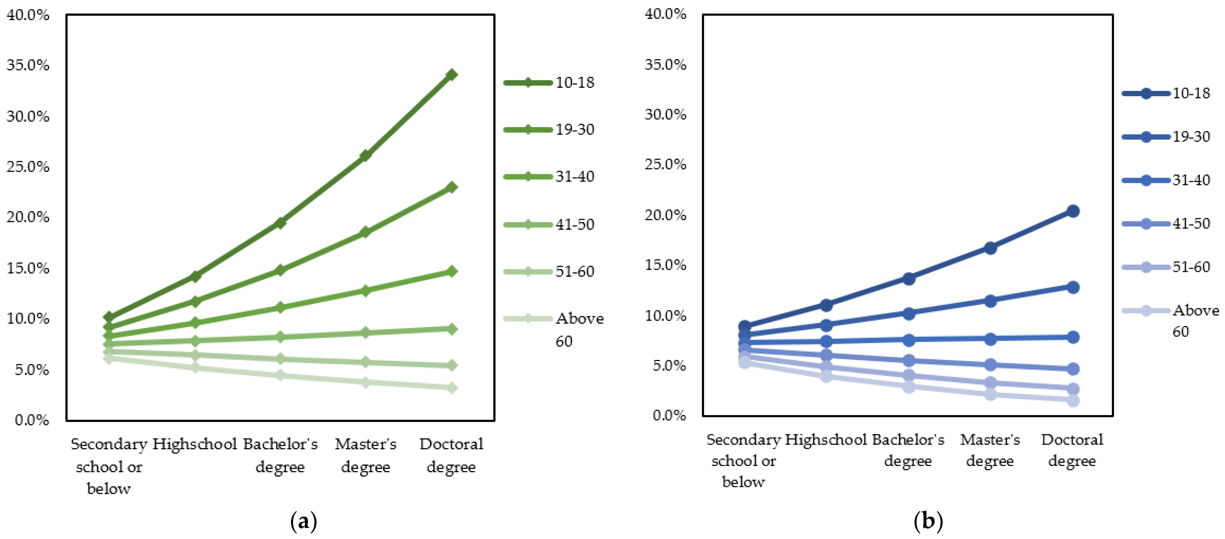 Ijerph 19 03645 g007