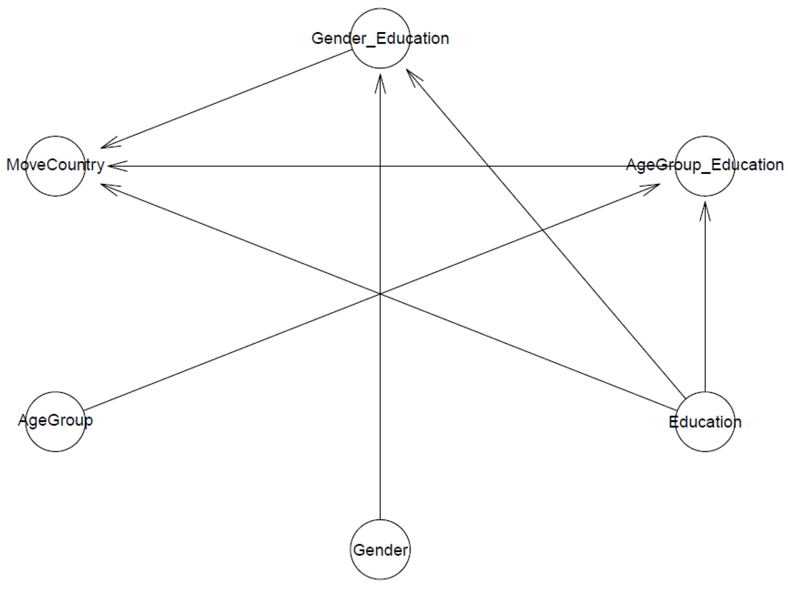 Ijerph 19 03645 g008