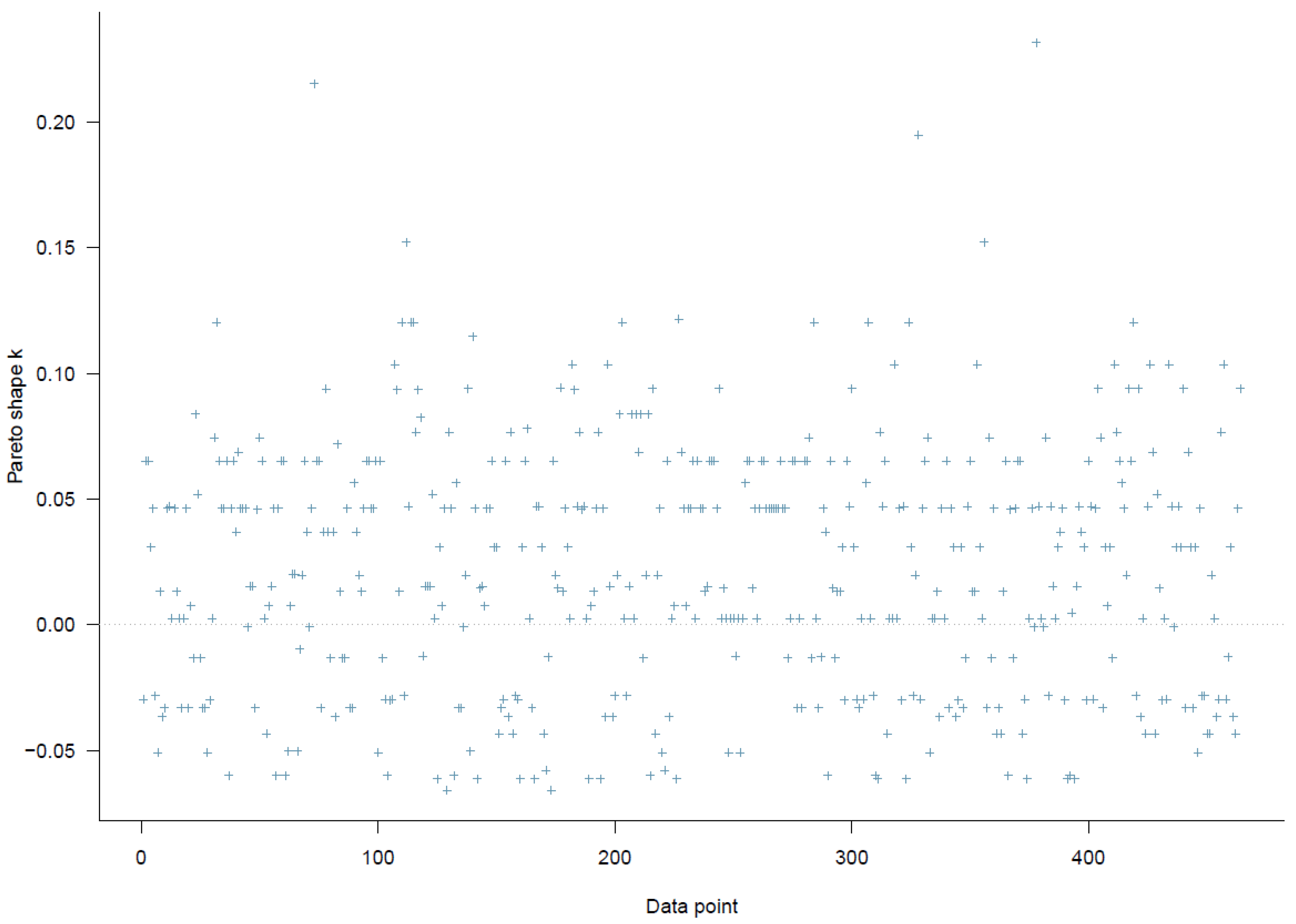 Ijerph 19 03645 g009