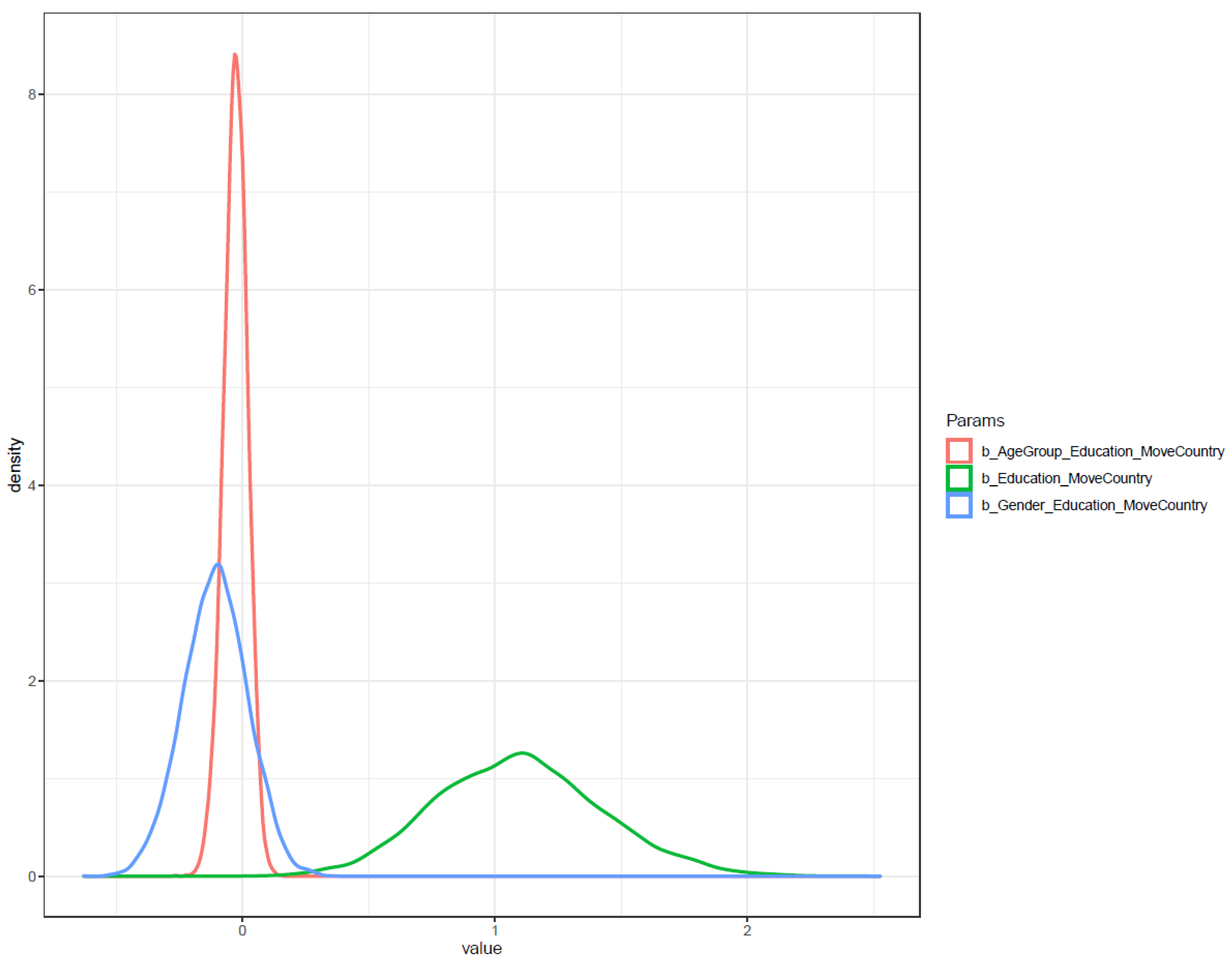 Ijerph 19 03645 g010