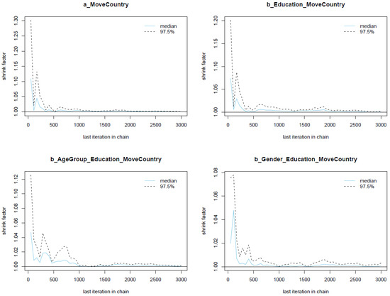Ijerph 19 03645 g0a2 550