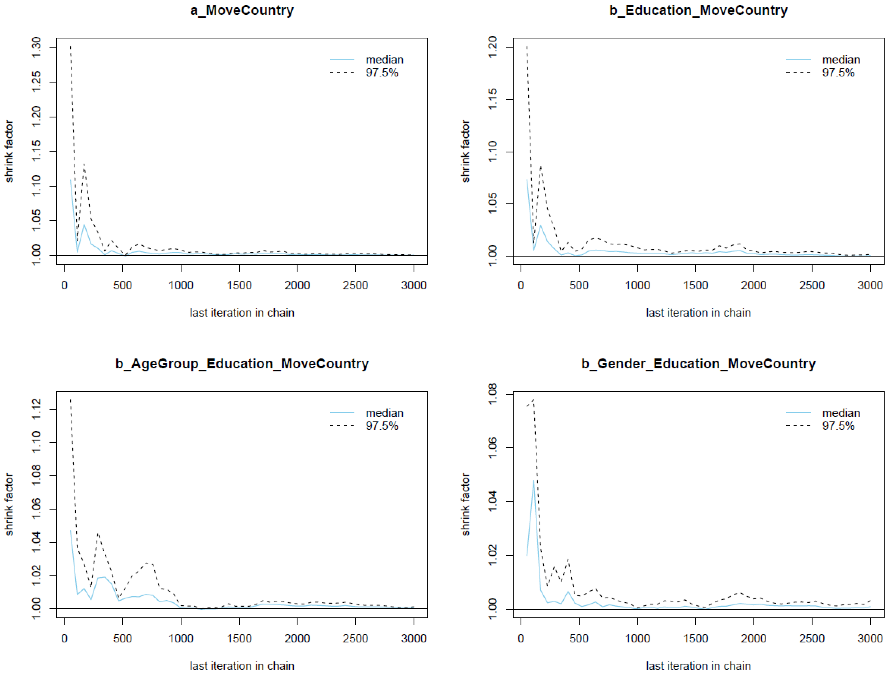 Ijerph 19 03645 g0a2