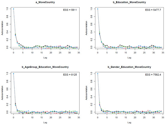 Ijerph 19 03645 g0a3 550
