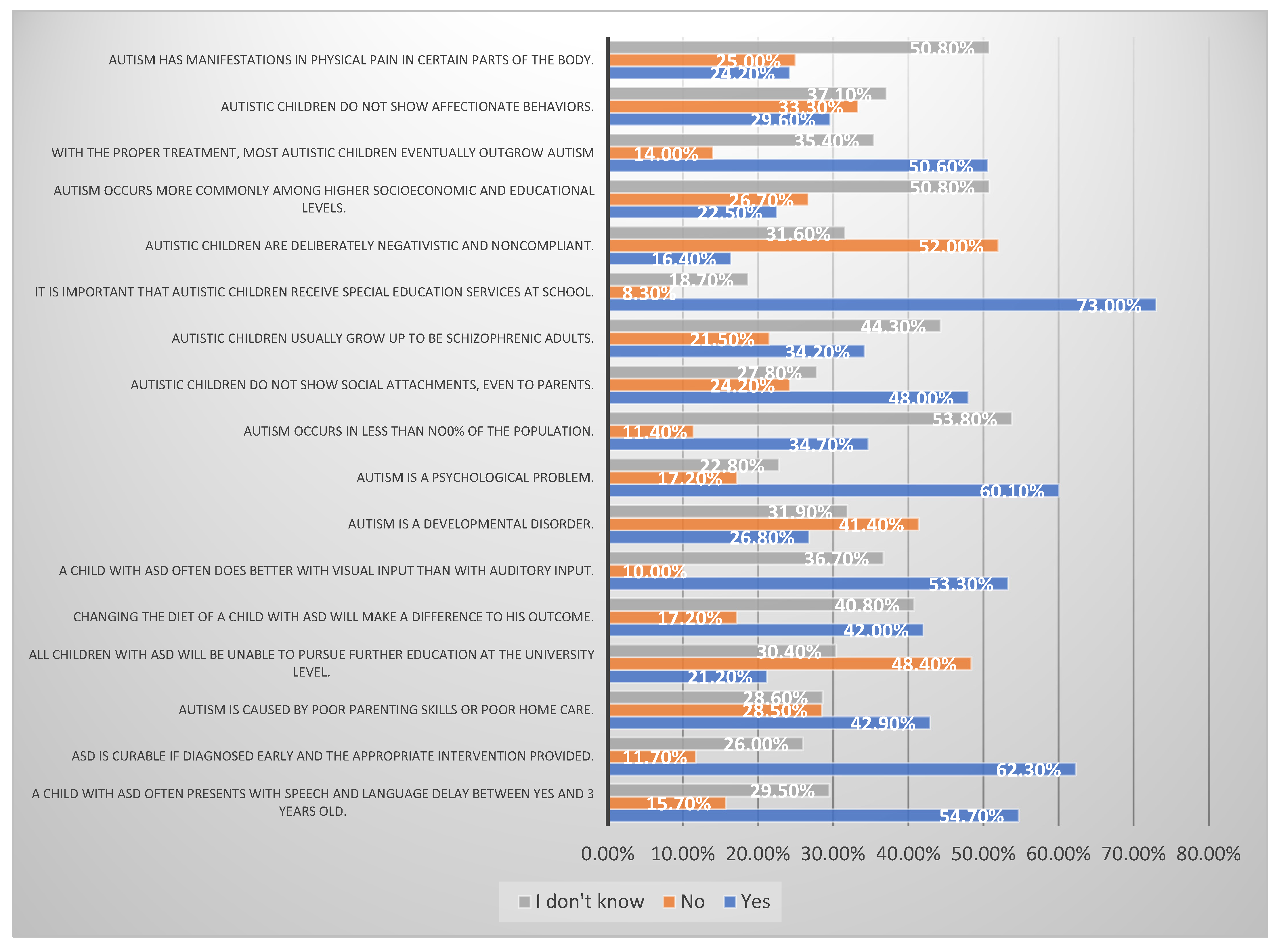Ijerph 19 03648 g001
