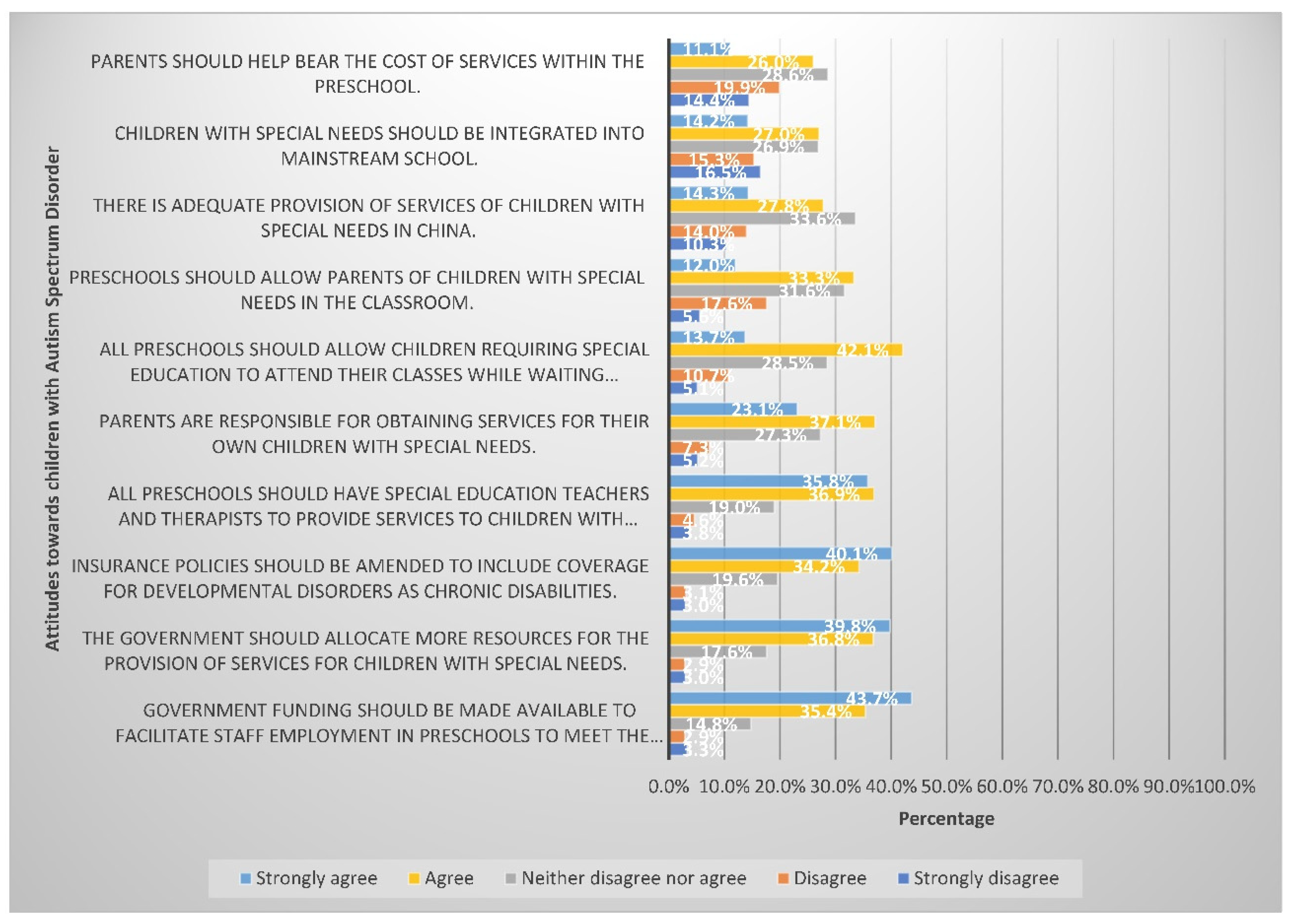 Ijerph 19 03648 g002