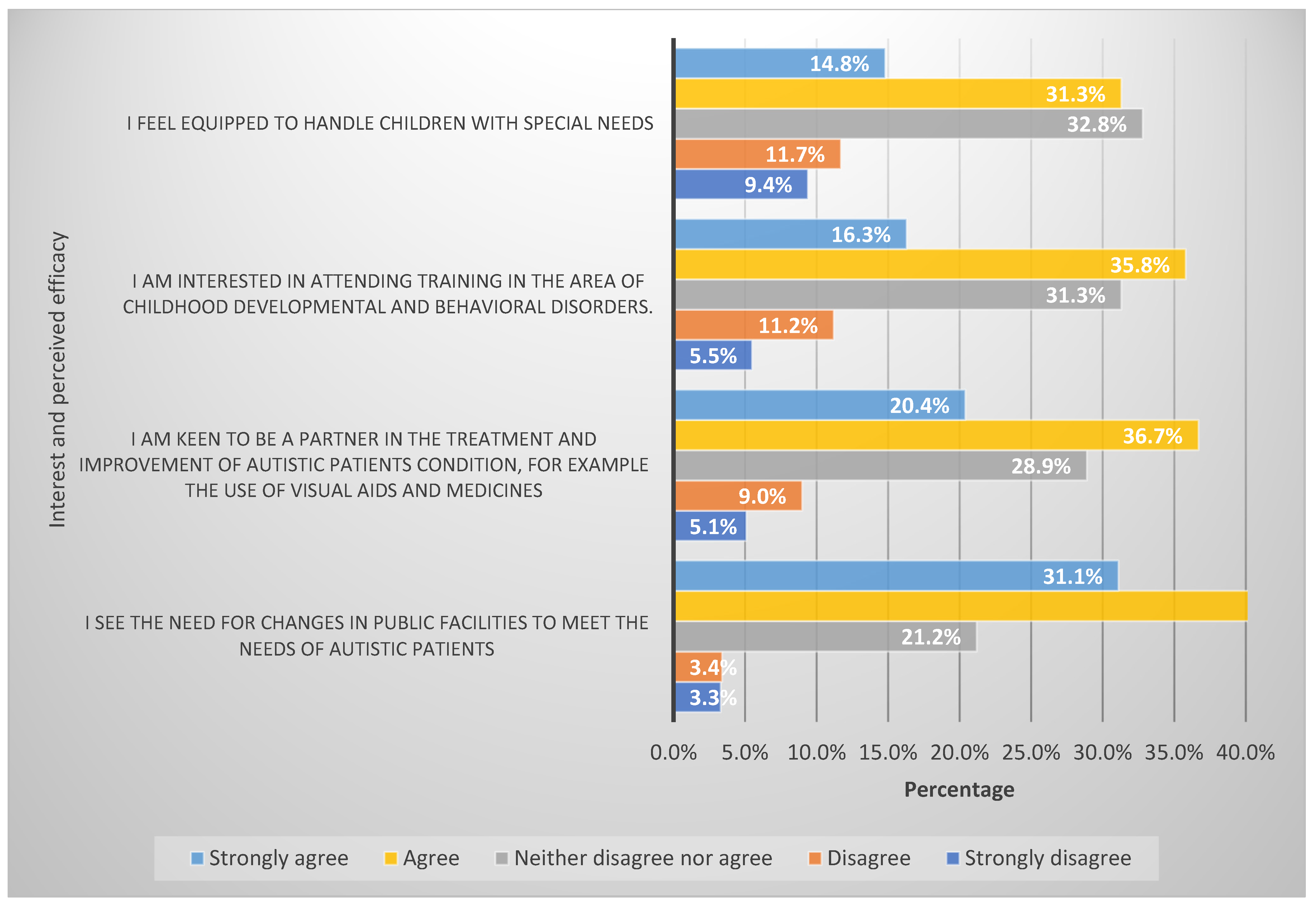 Ijerph 19 03648 g003