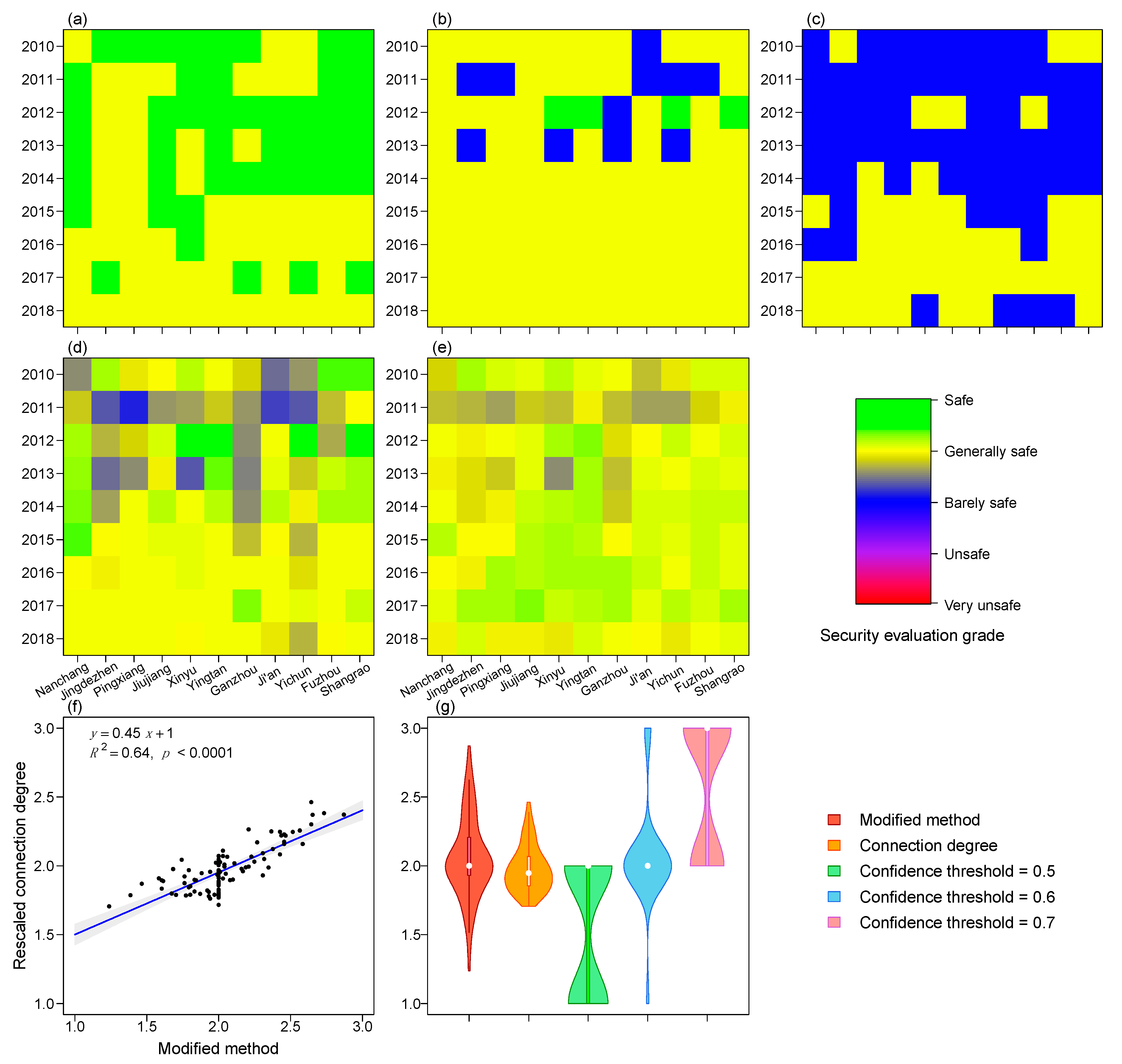 Ijerph 19 03650 g002