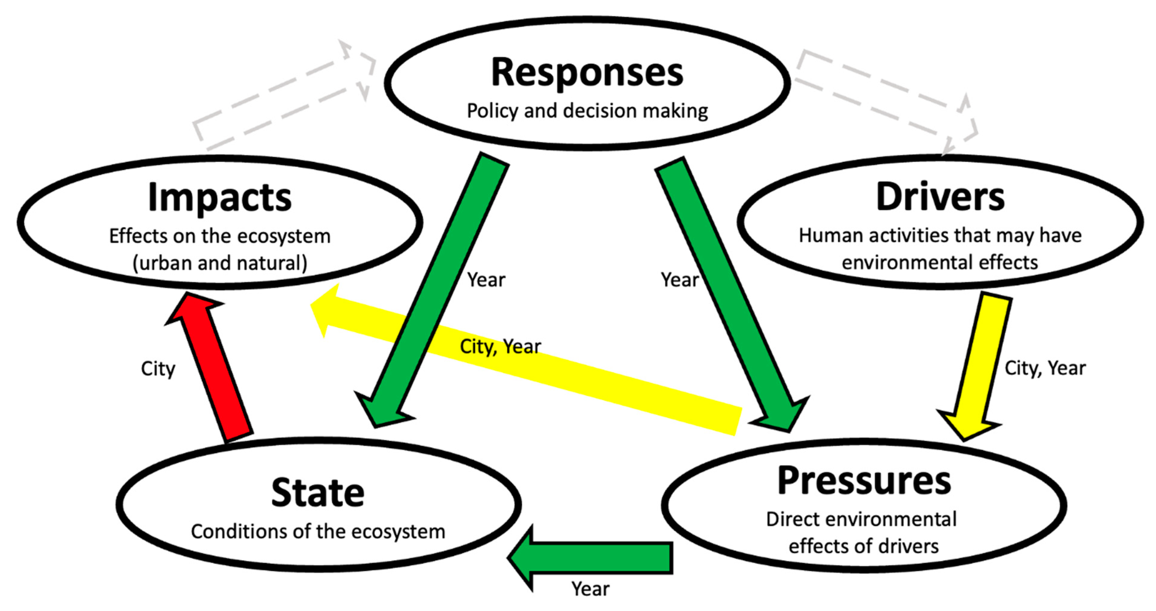 Ijerph 19 03650 g005