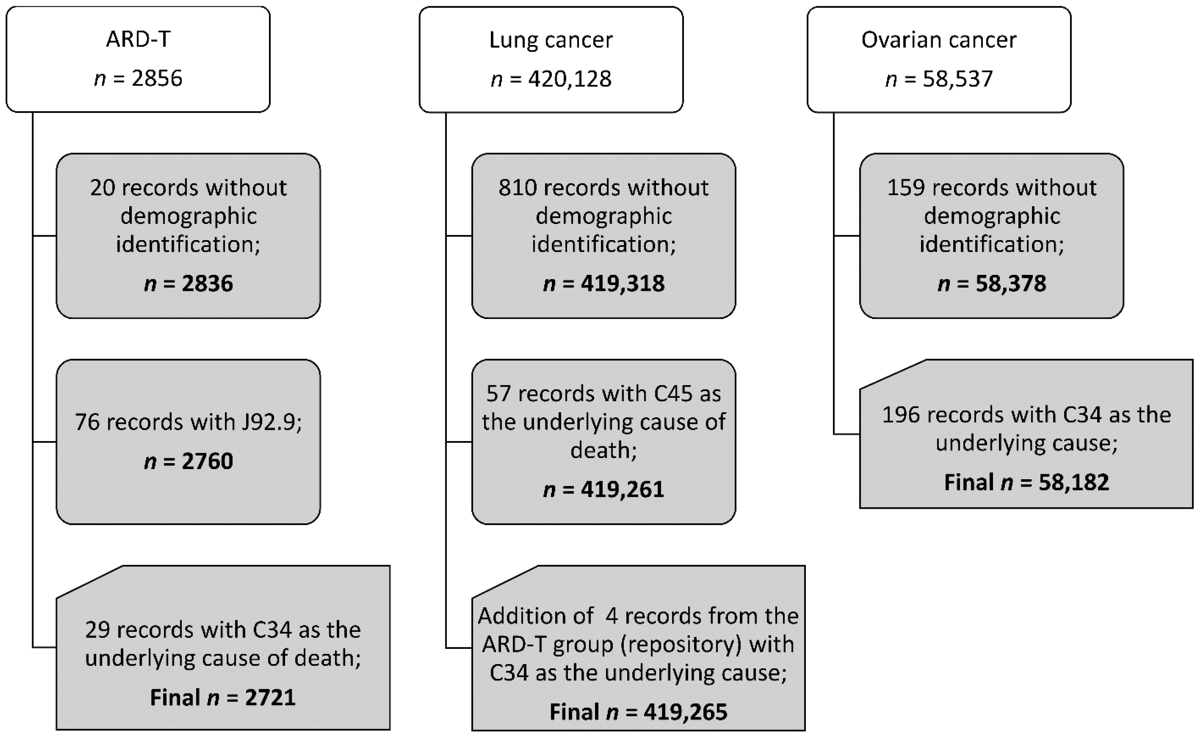 Ijerph 19 03656 g001