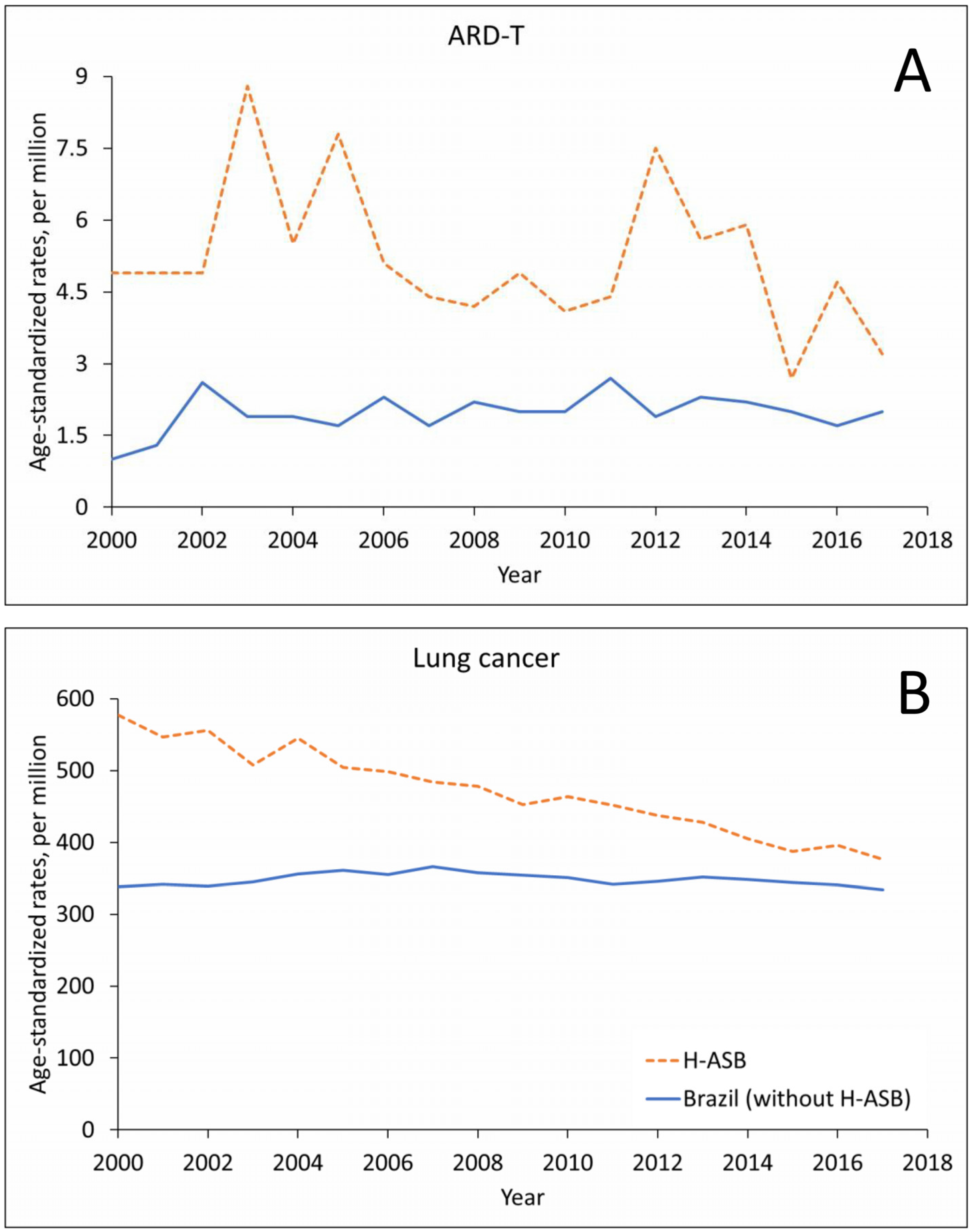 Ijerph 19 03656 g002