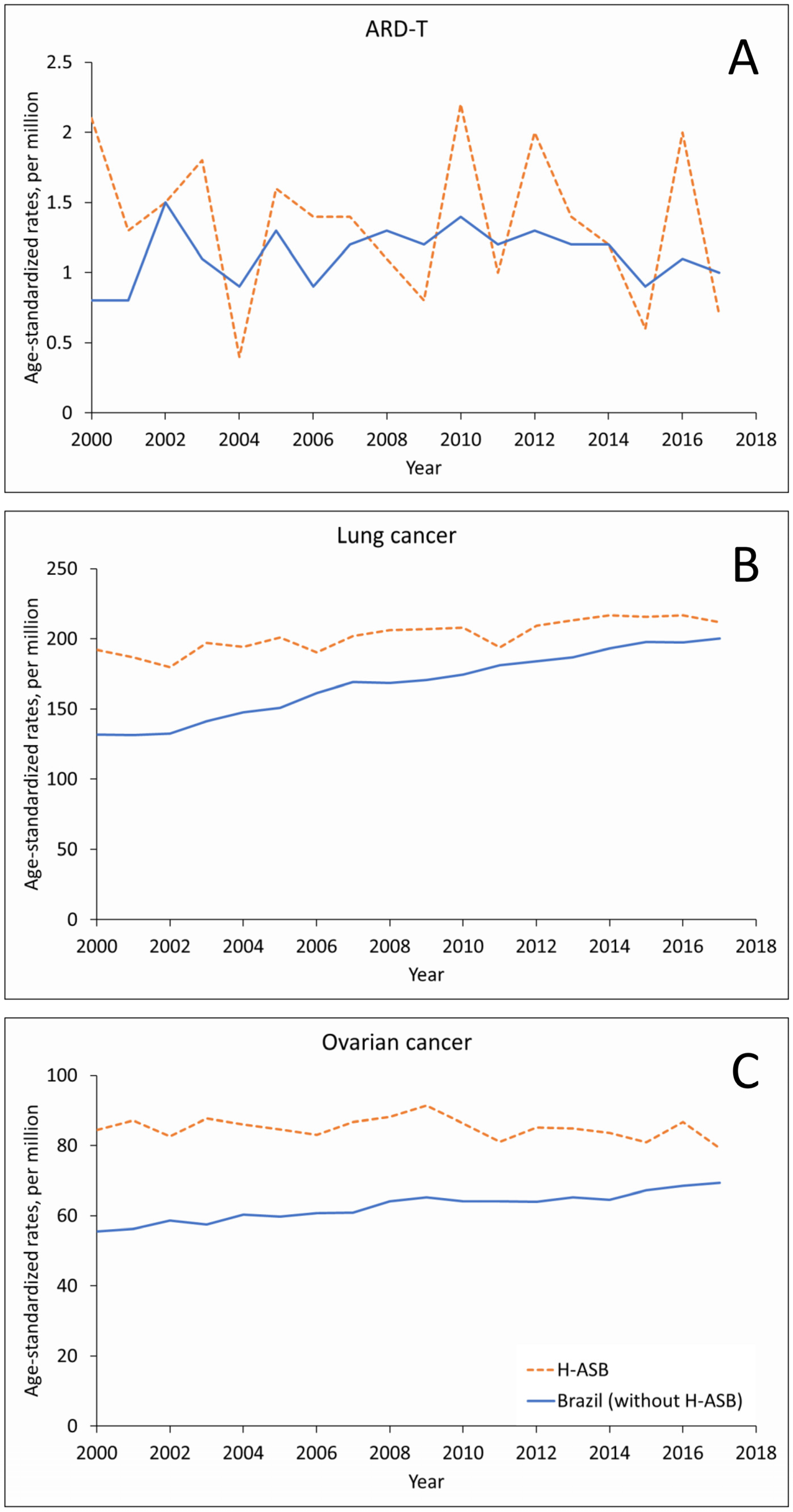 Ijerph 19 03656 g003