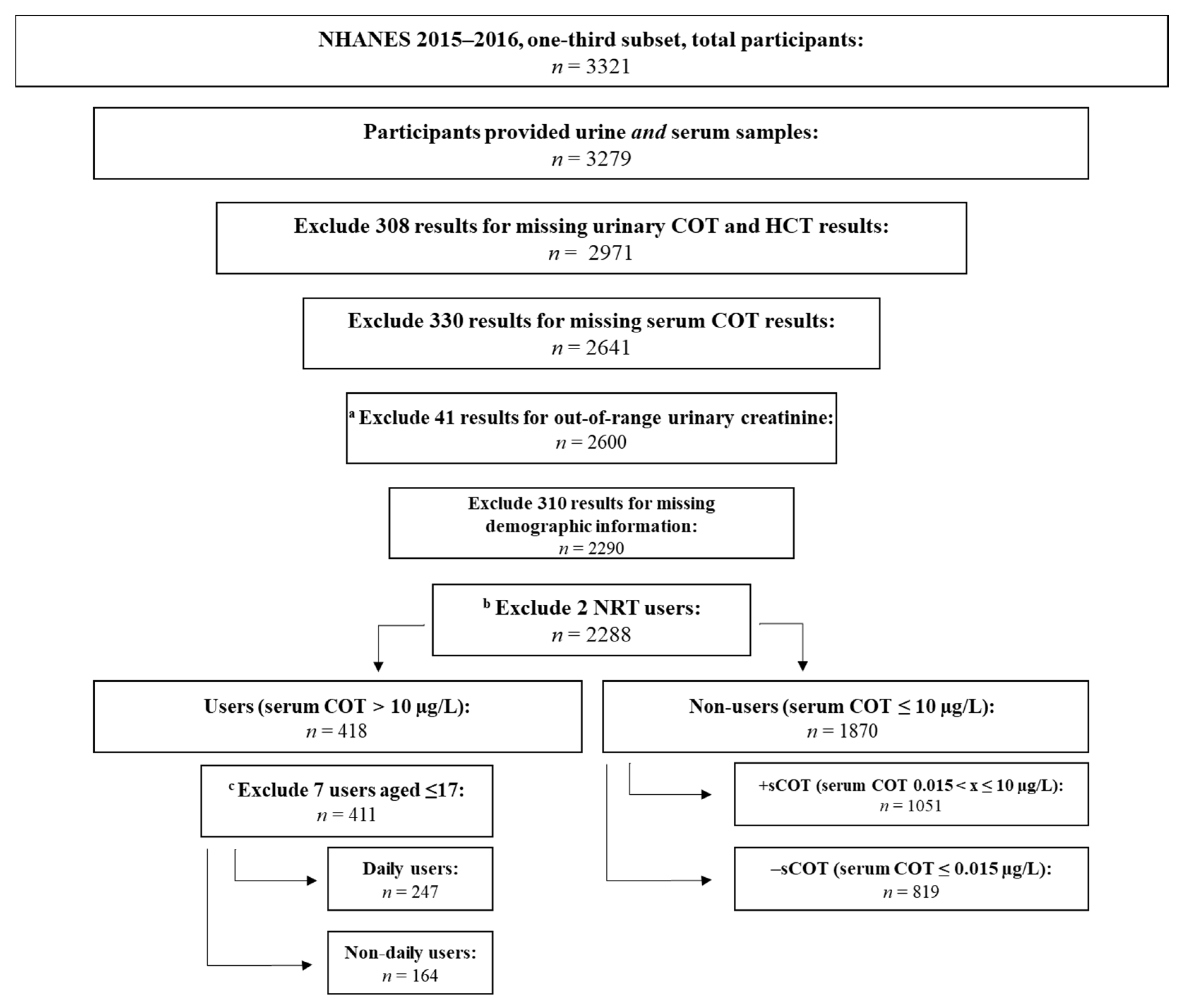 Ijerph 19 03660 sch001