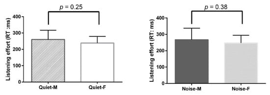 Ijerph 19 03661 g0a3 550