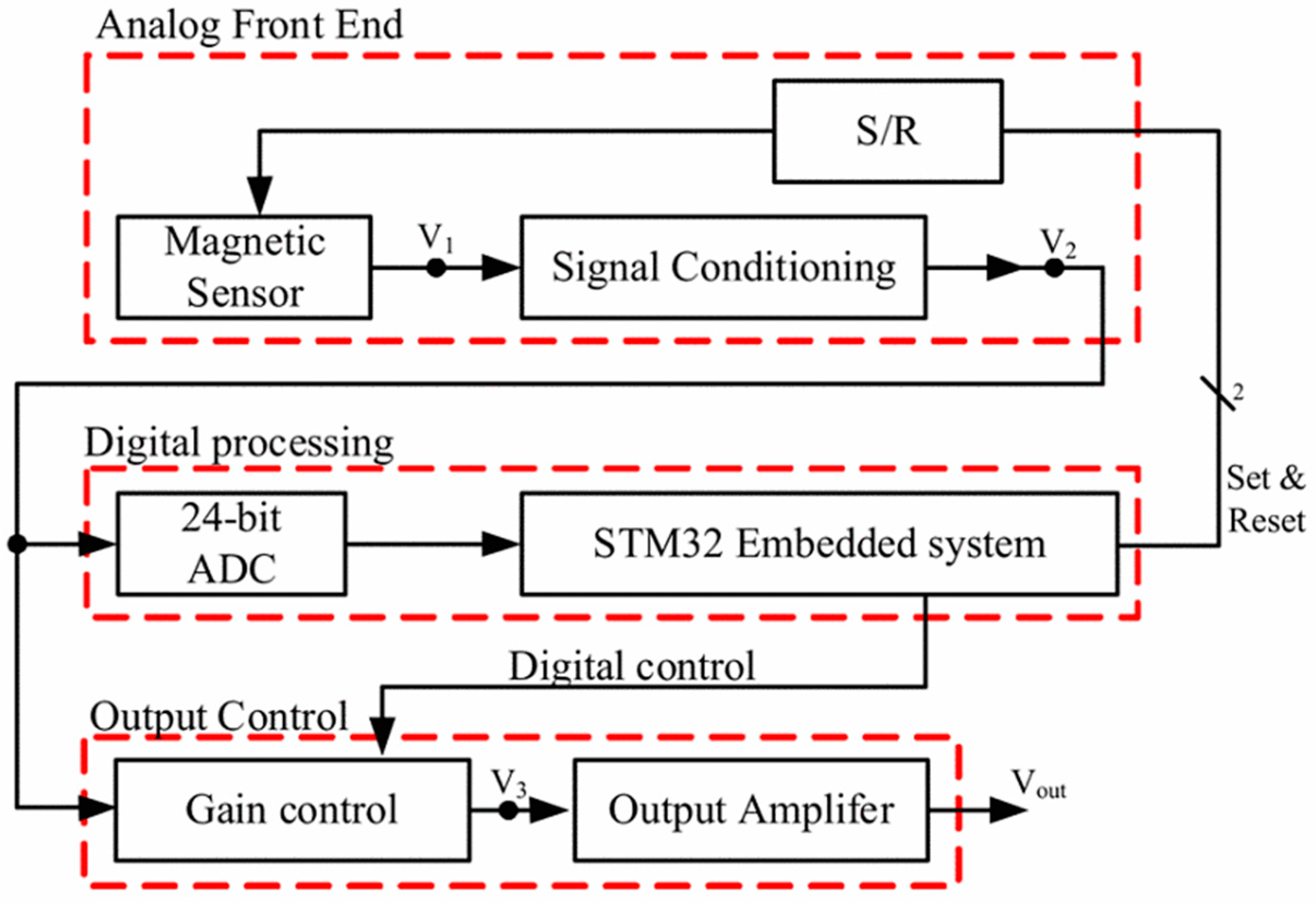 Ijerph 19 03664 g002