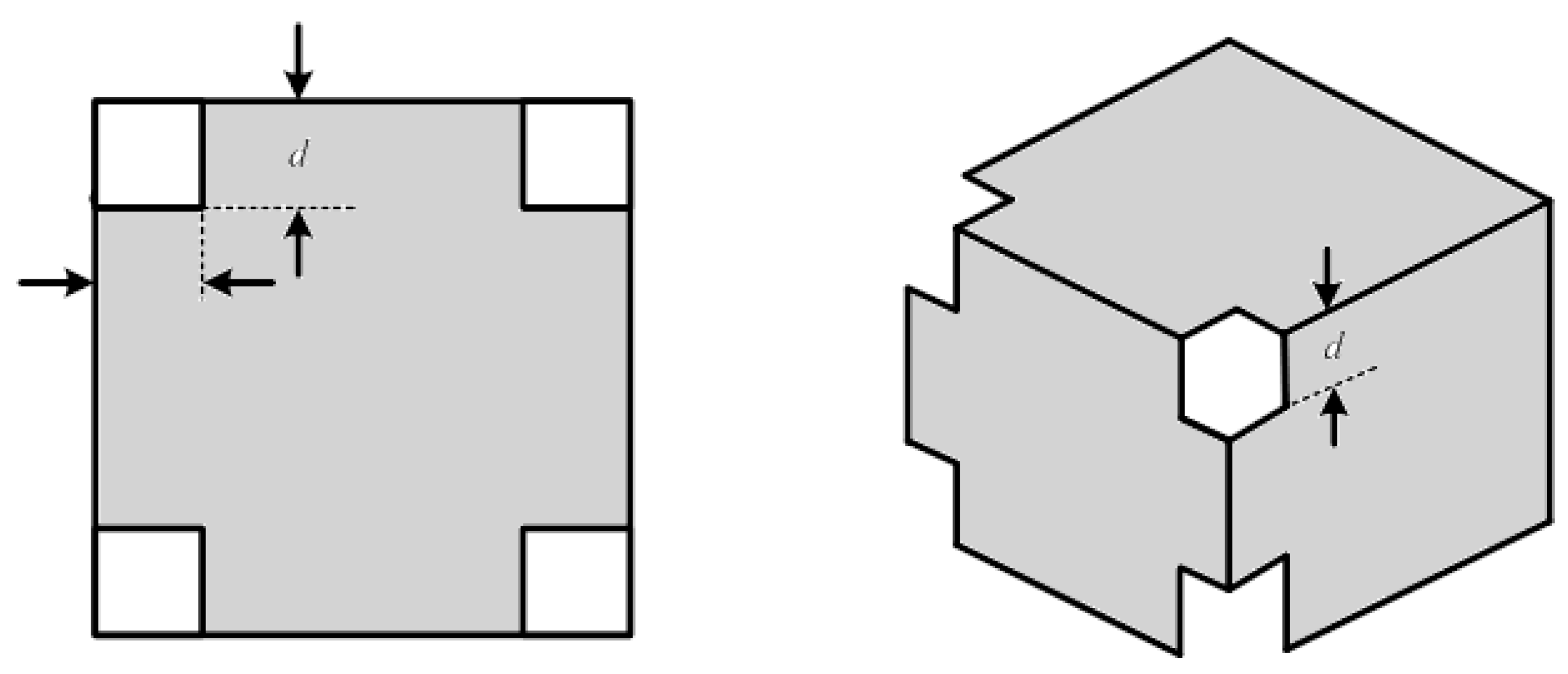 Ijerph 19 03664 g007