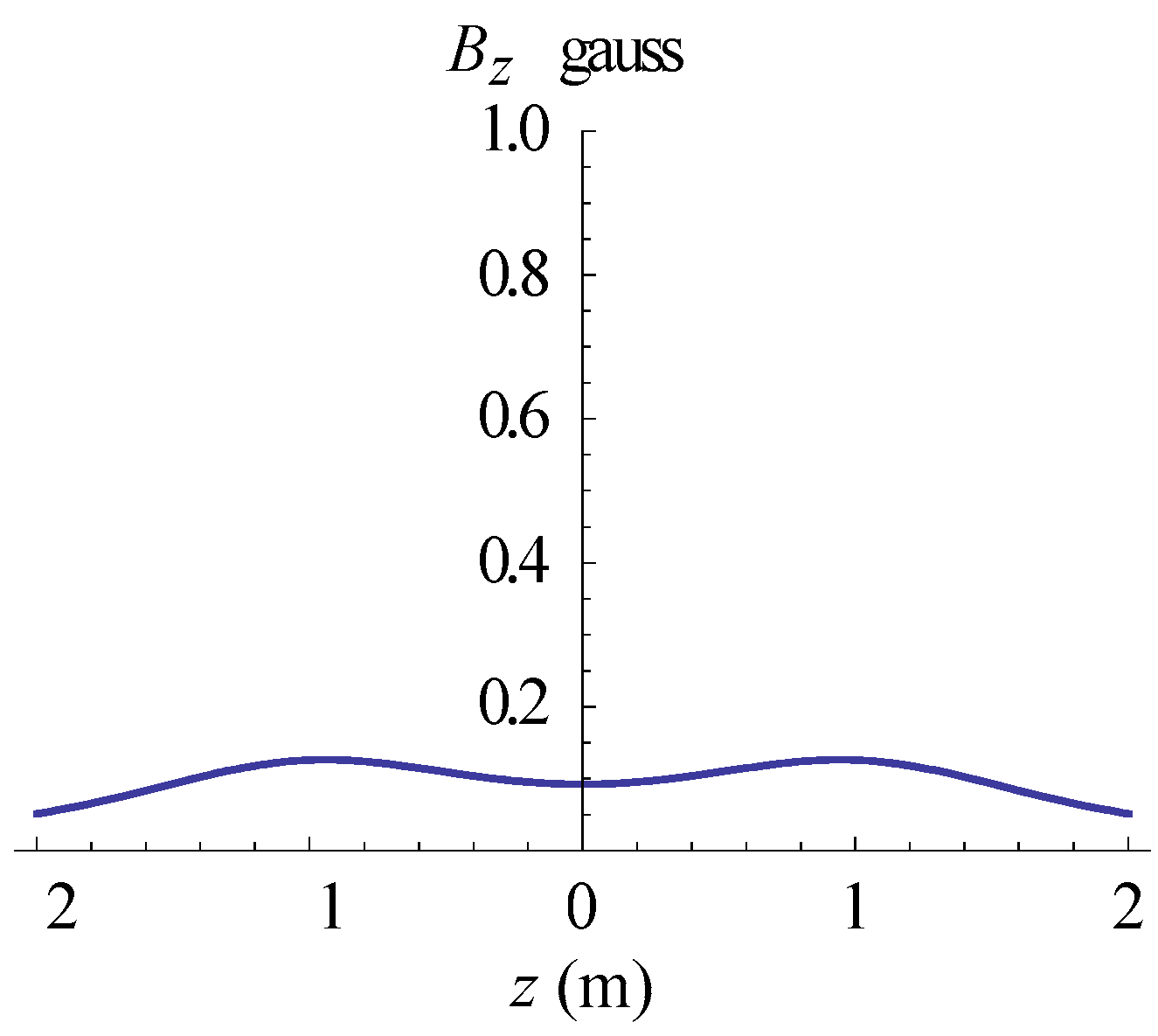 Ijerph 19 03664 g009