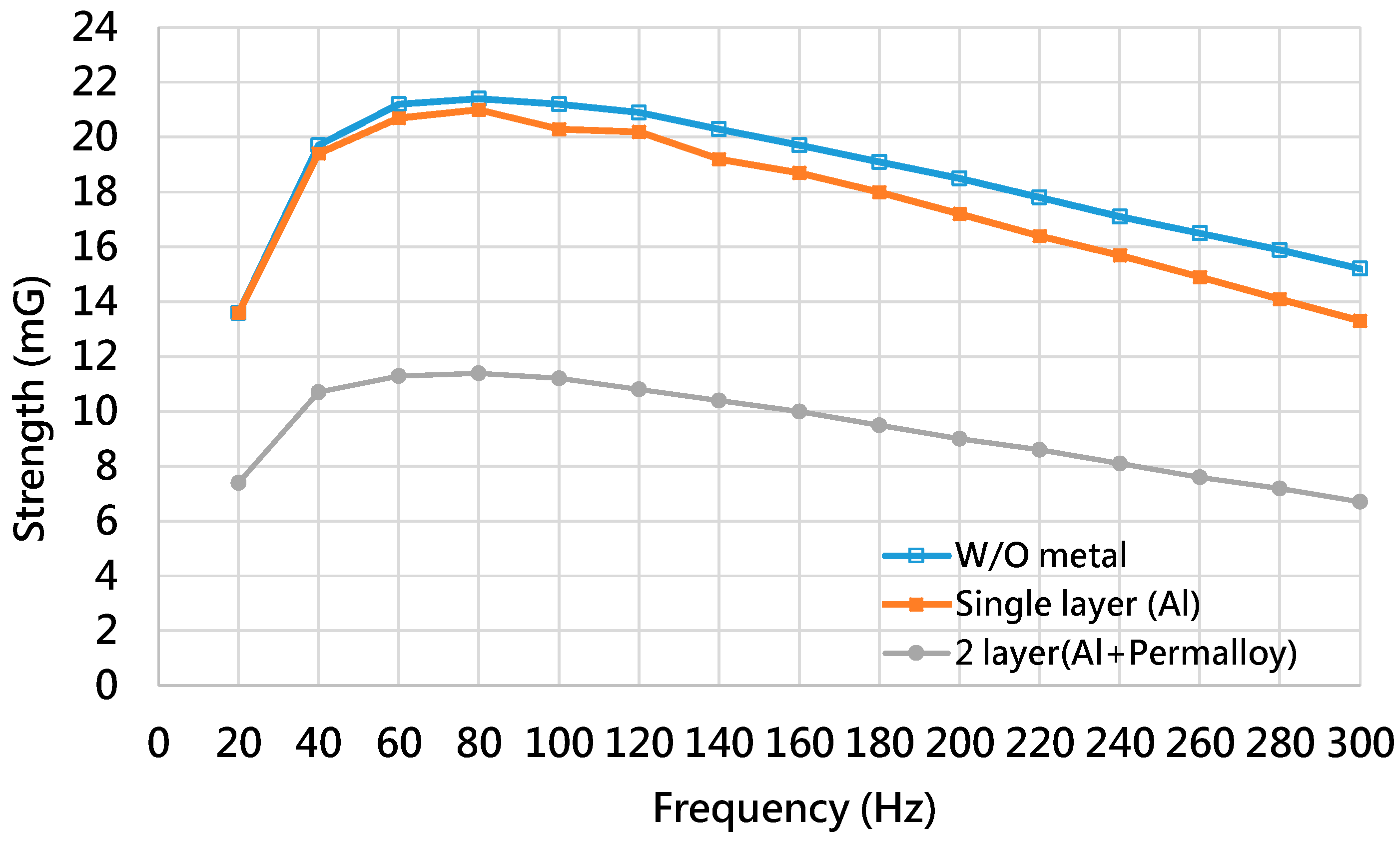 Ijerph 19 03664 g011