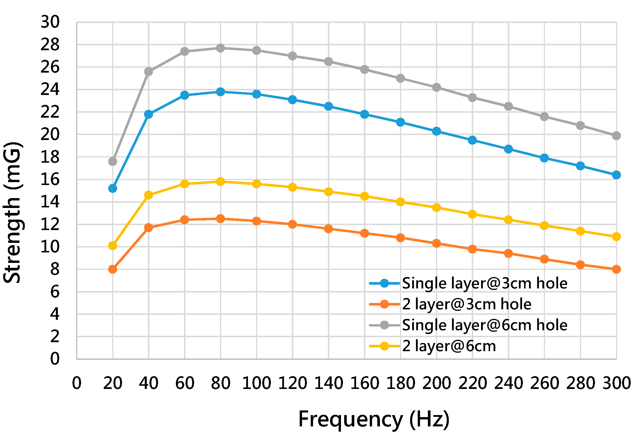 Ijerph 19 03664 g012