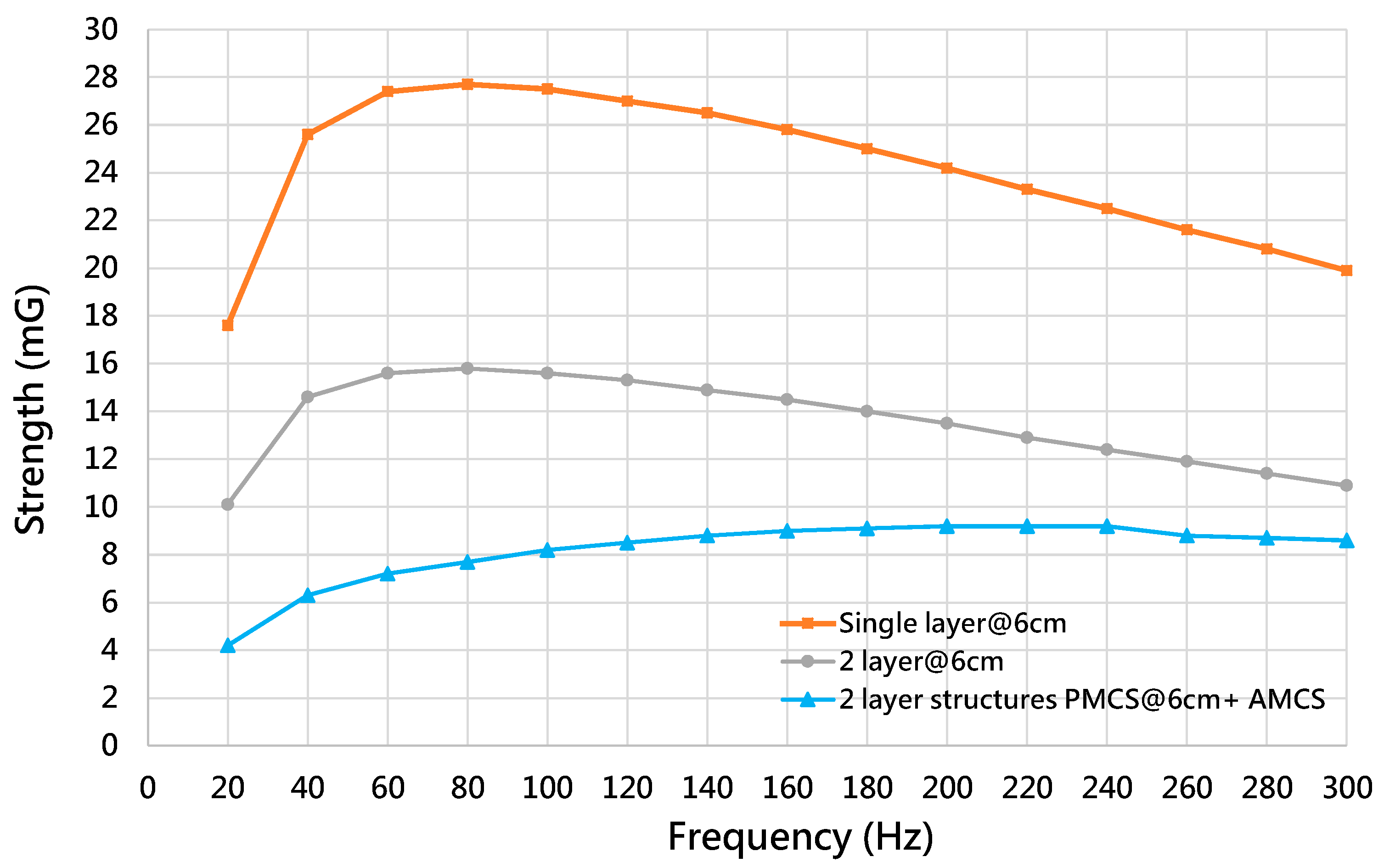 Ijerph 19 03664 g013