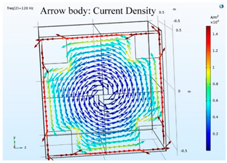 Ijerph 19 03664 i004