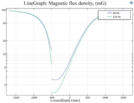 Ijerph 19 03664 i009