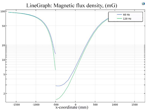 Ijerph 19 03664 i012