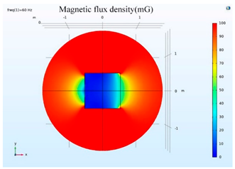 Ijerph 19 03664 i013