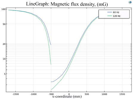 Ijerph 19 03664 i015