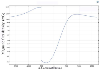 Ijerph 19 03664 i019