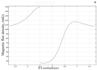 Ijerph 19 03664 i021