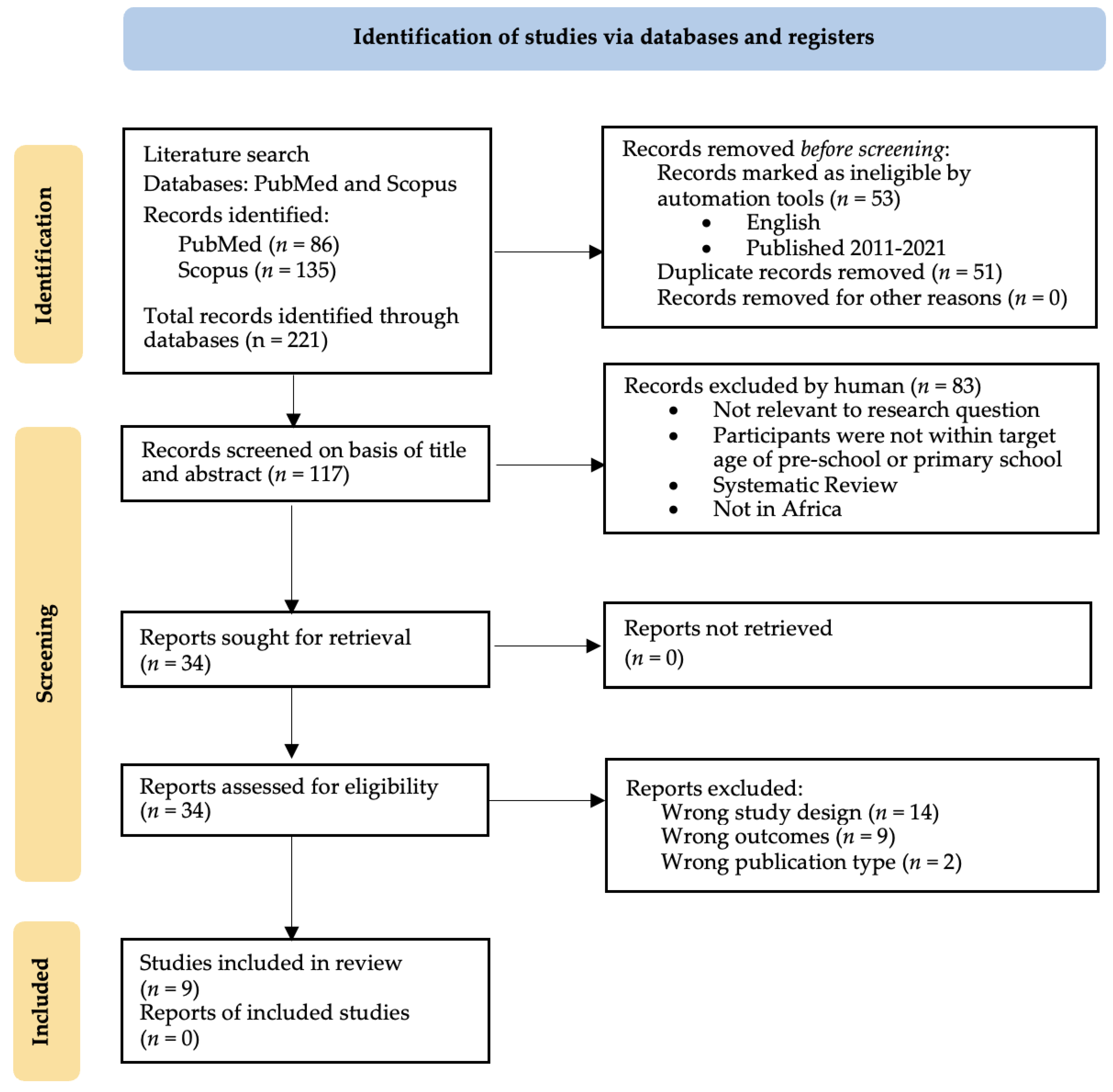 Ijerph 19 03666 g001 Ijerph 19 03666 g001