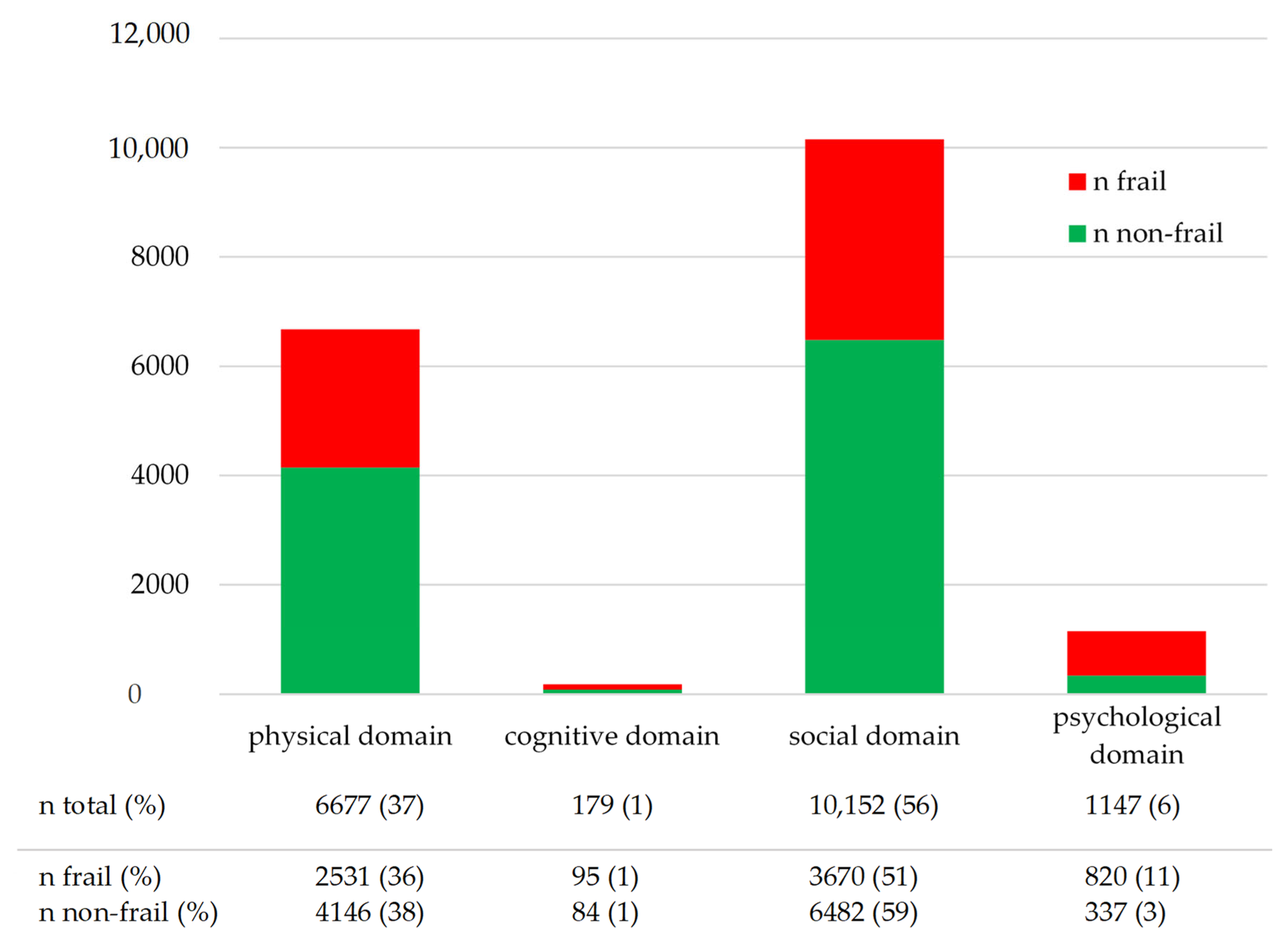 Ijerph 19 03669 g001