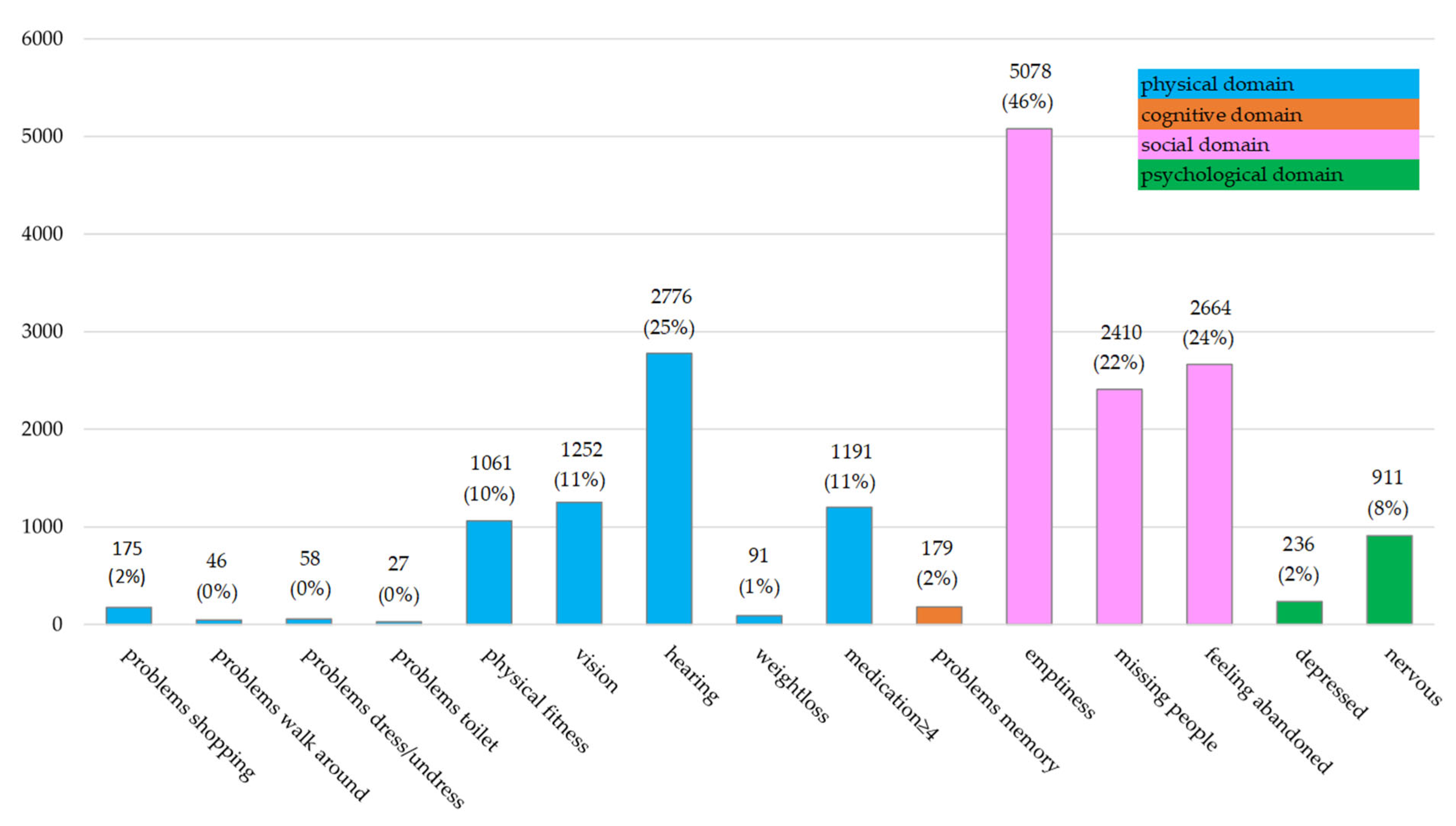 Ijerph 19 03669 g002