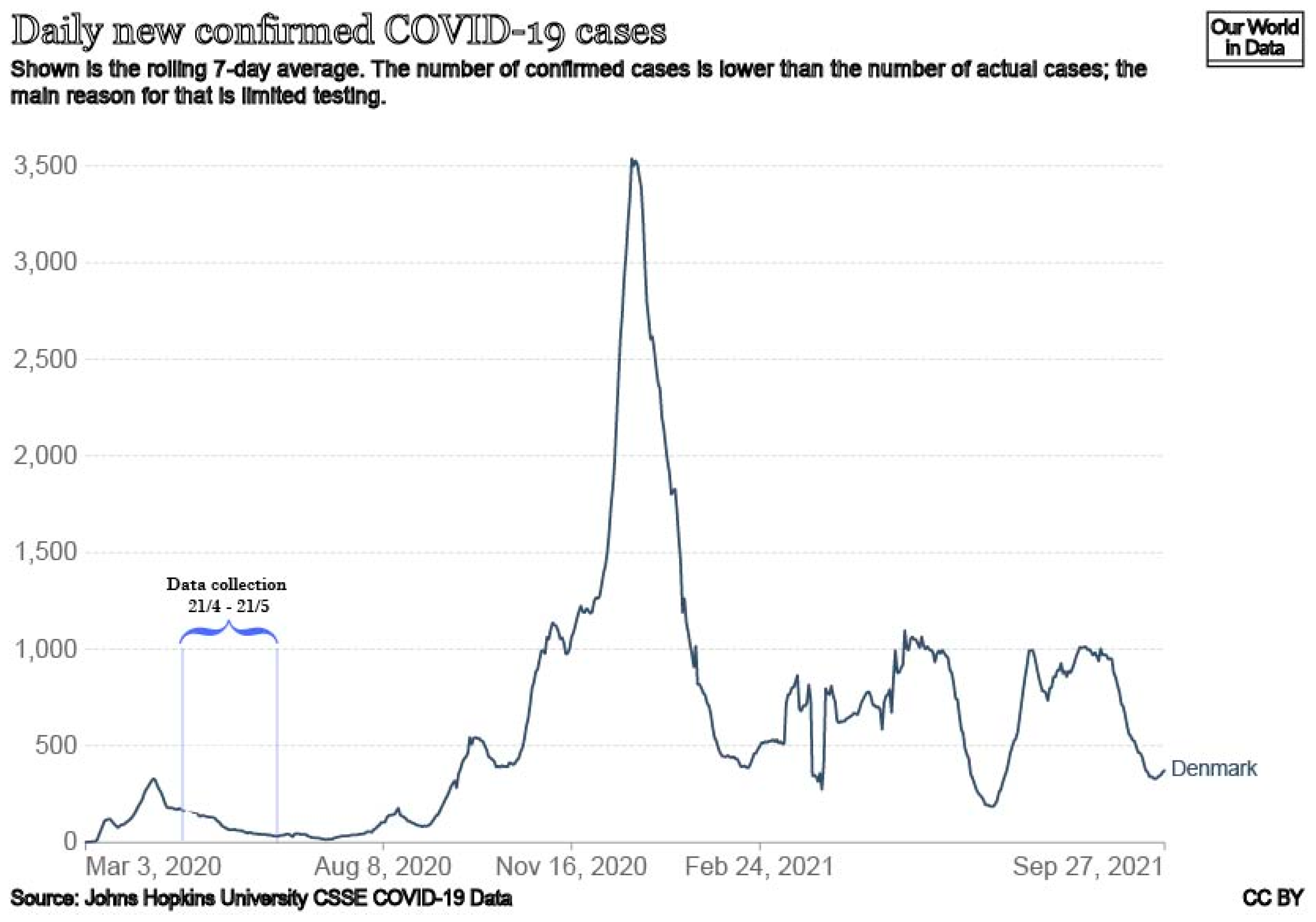 Ijerph 19 03676 g001