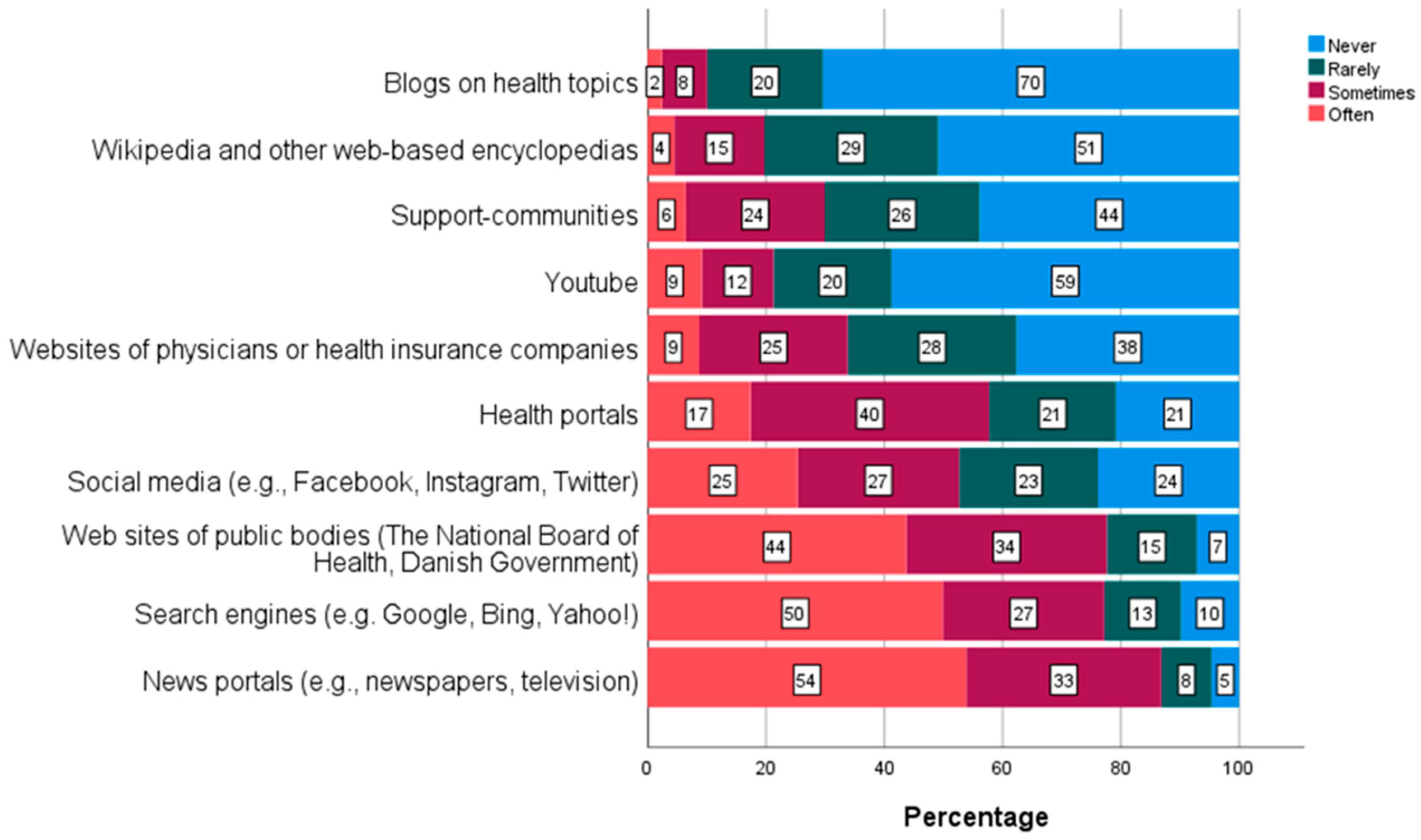 Ijerph 19 03676 g002