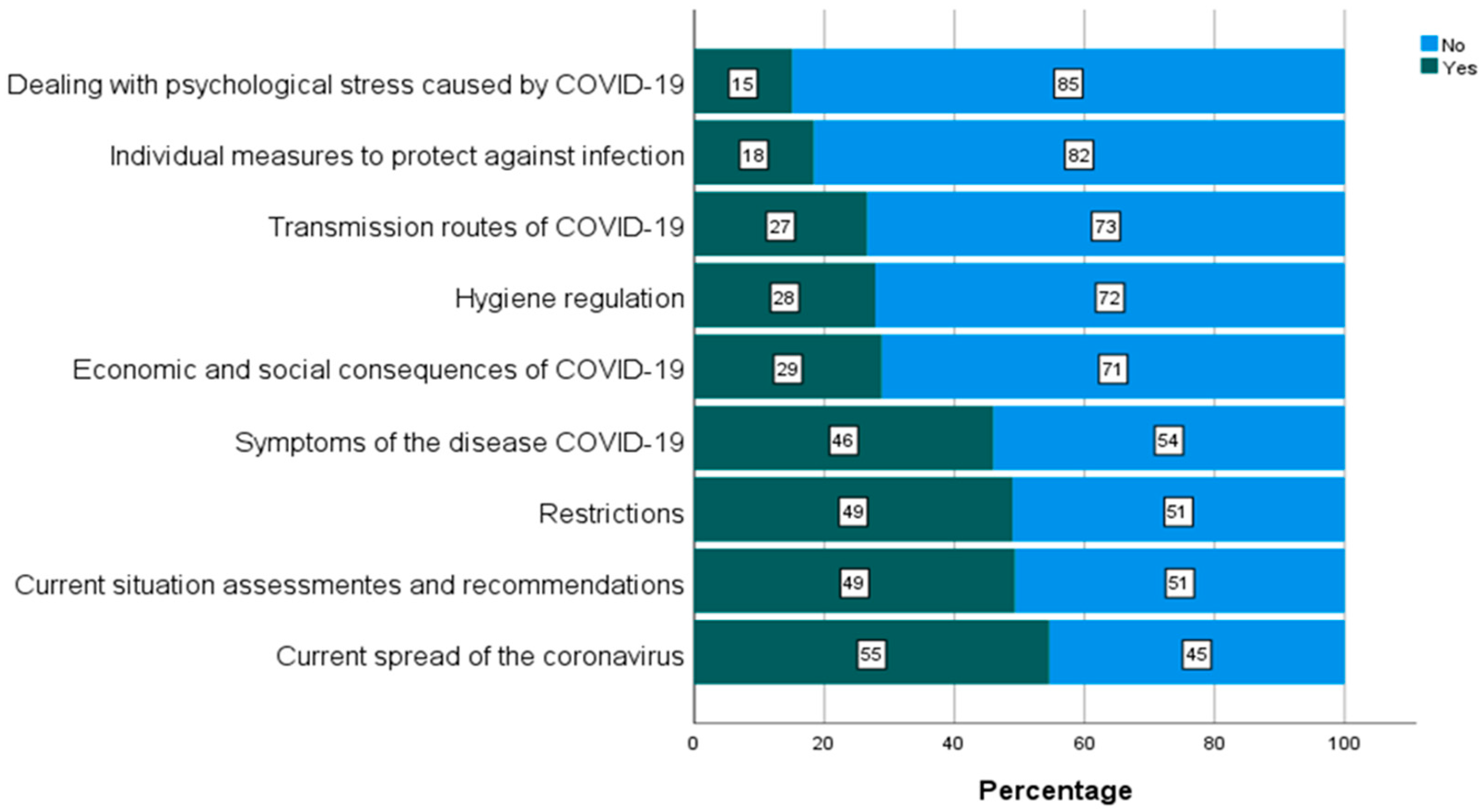 Ijerph 19 03676 g003