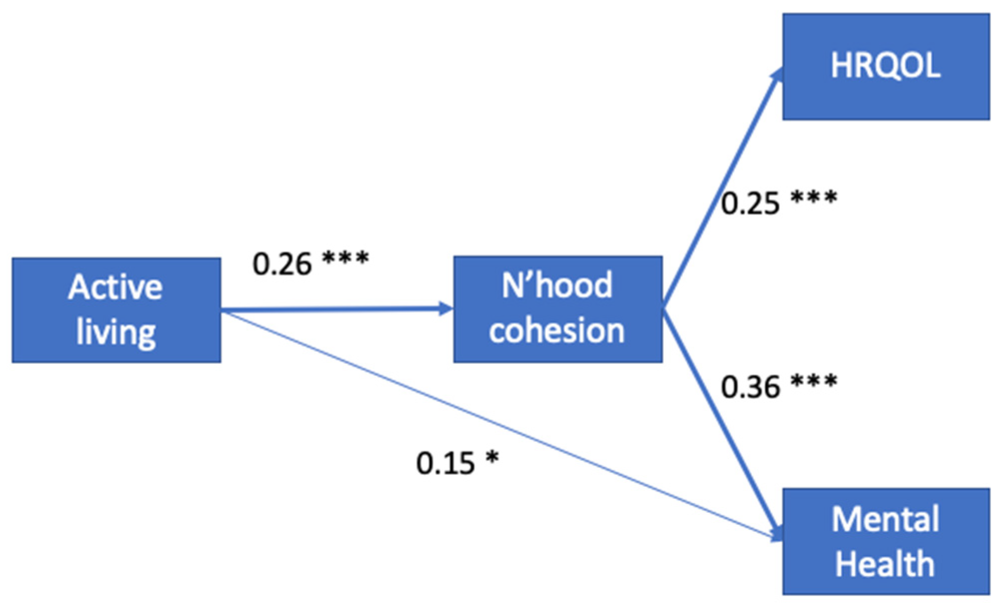 Ijerph 19 03695 g001