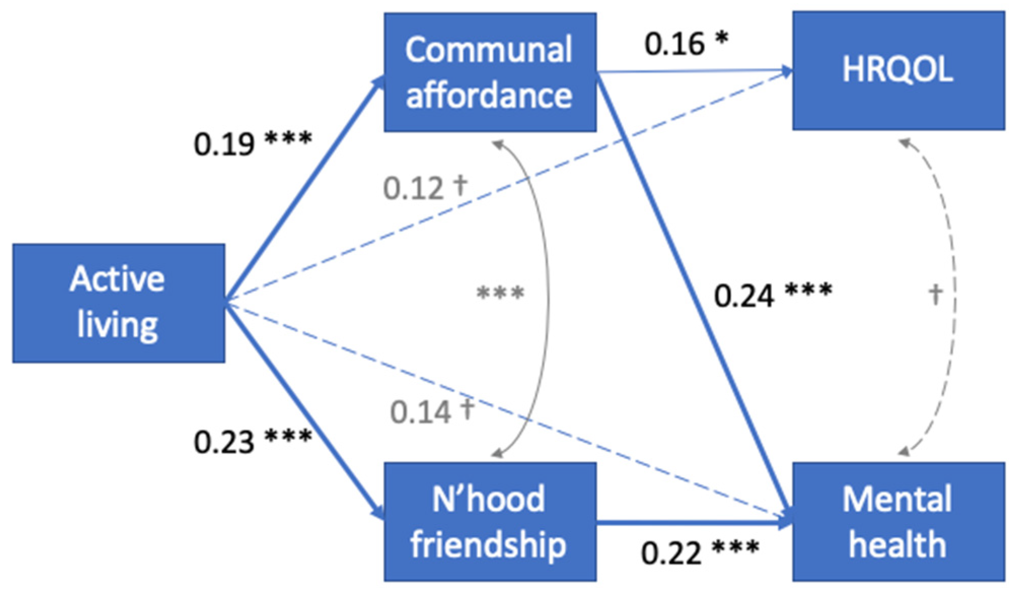 Ijerph 19 03695 g002