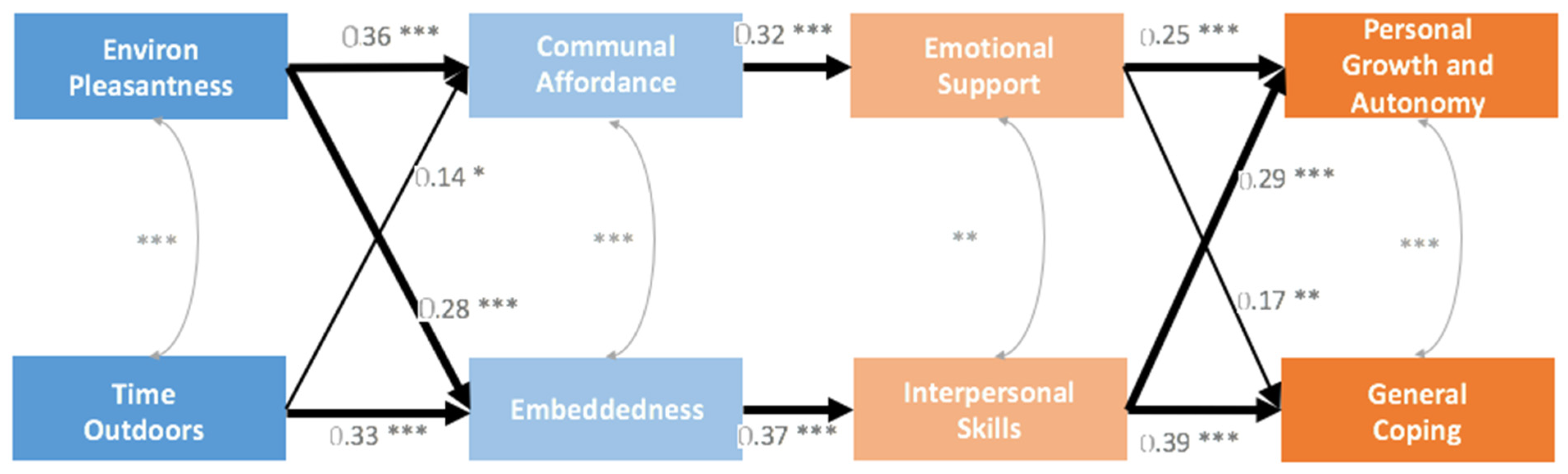 Ijerph 19 03695 g003