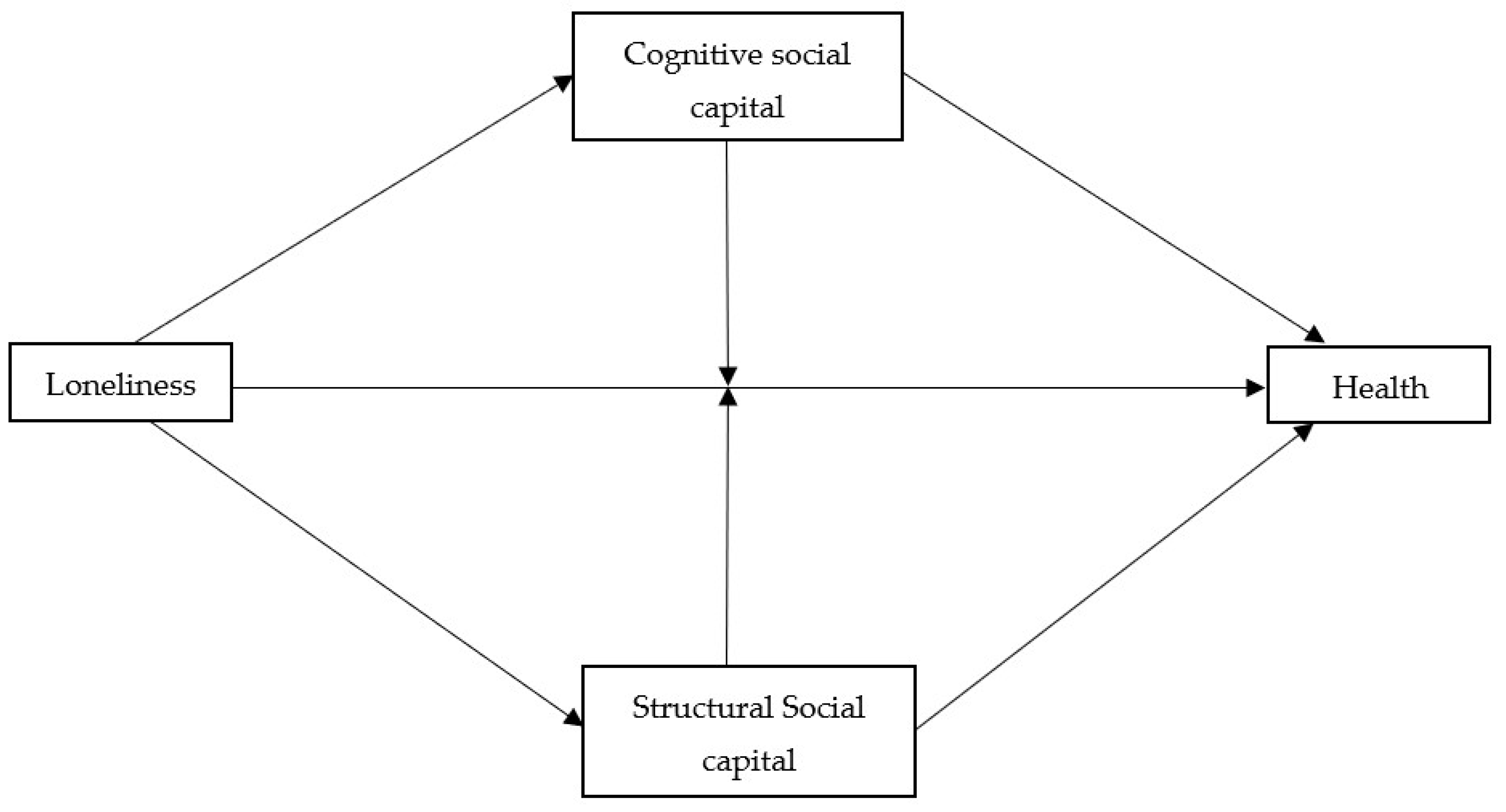 Ijerph 19 03698 g001