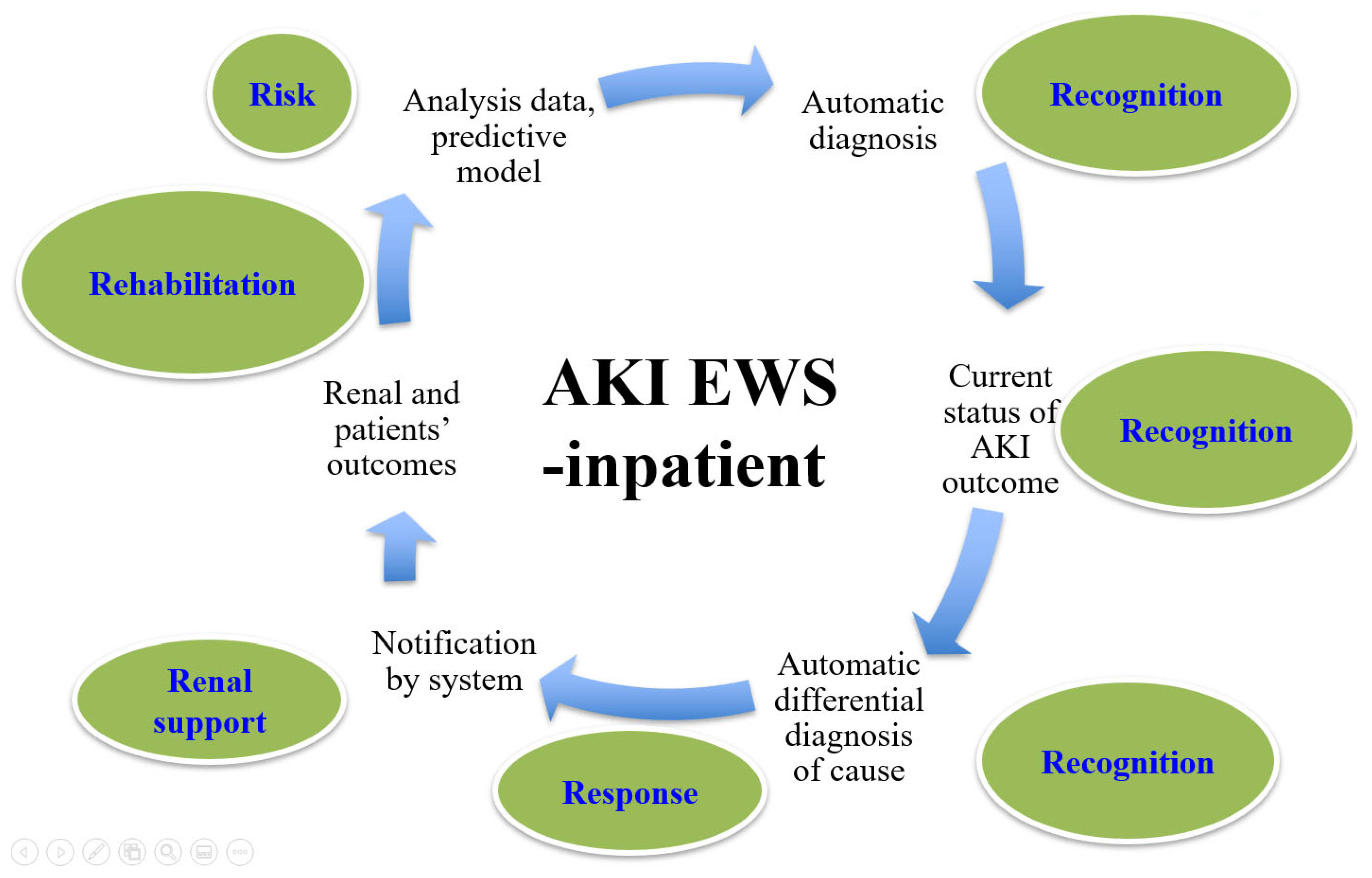Ijerph 19 03704 g002
