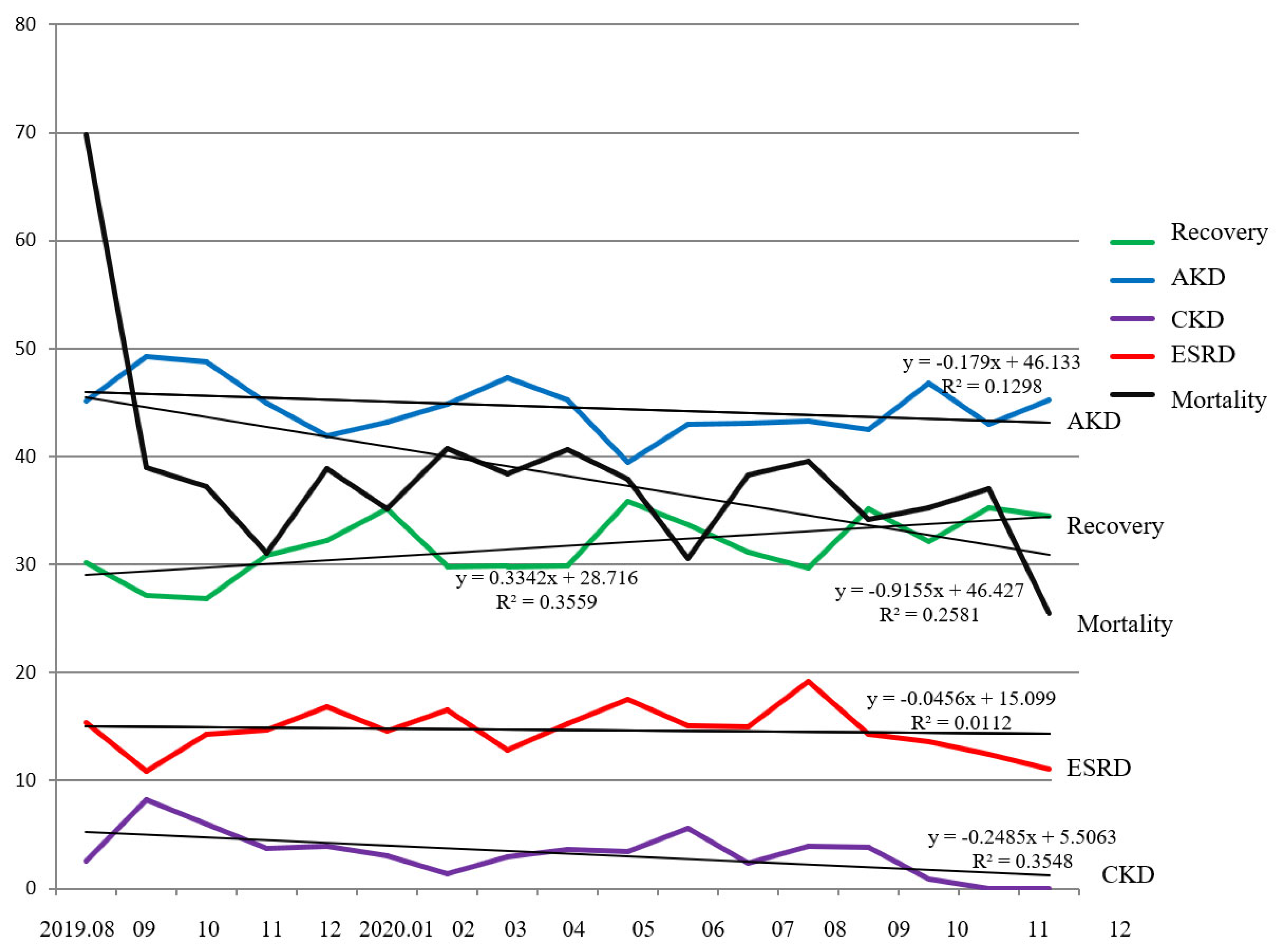 Ijerph 19 03704 g005