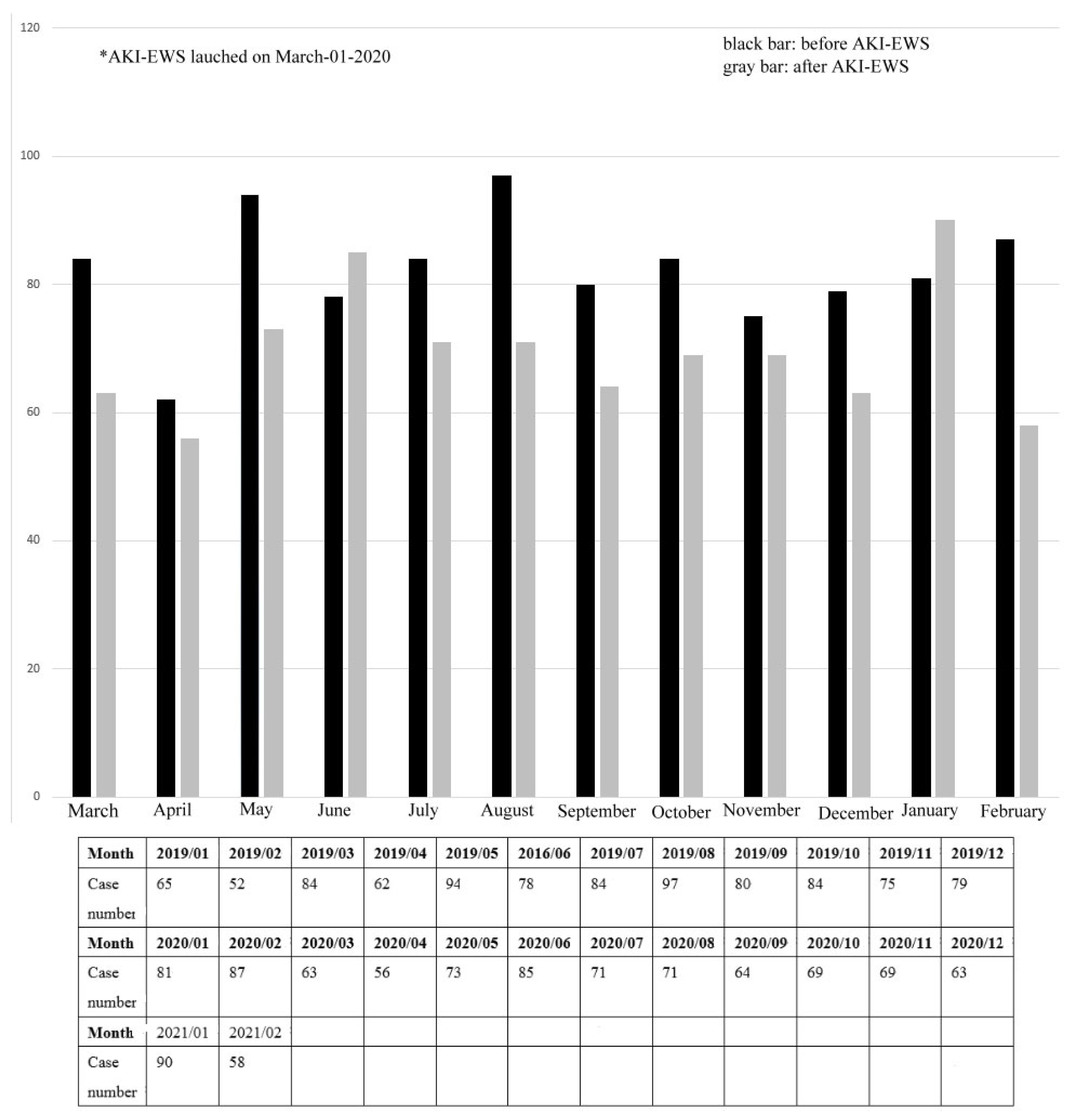 Ijerph 19 03704 g006