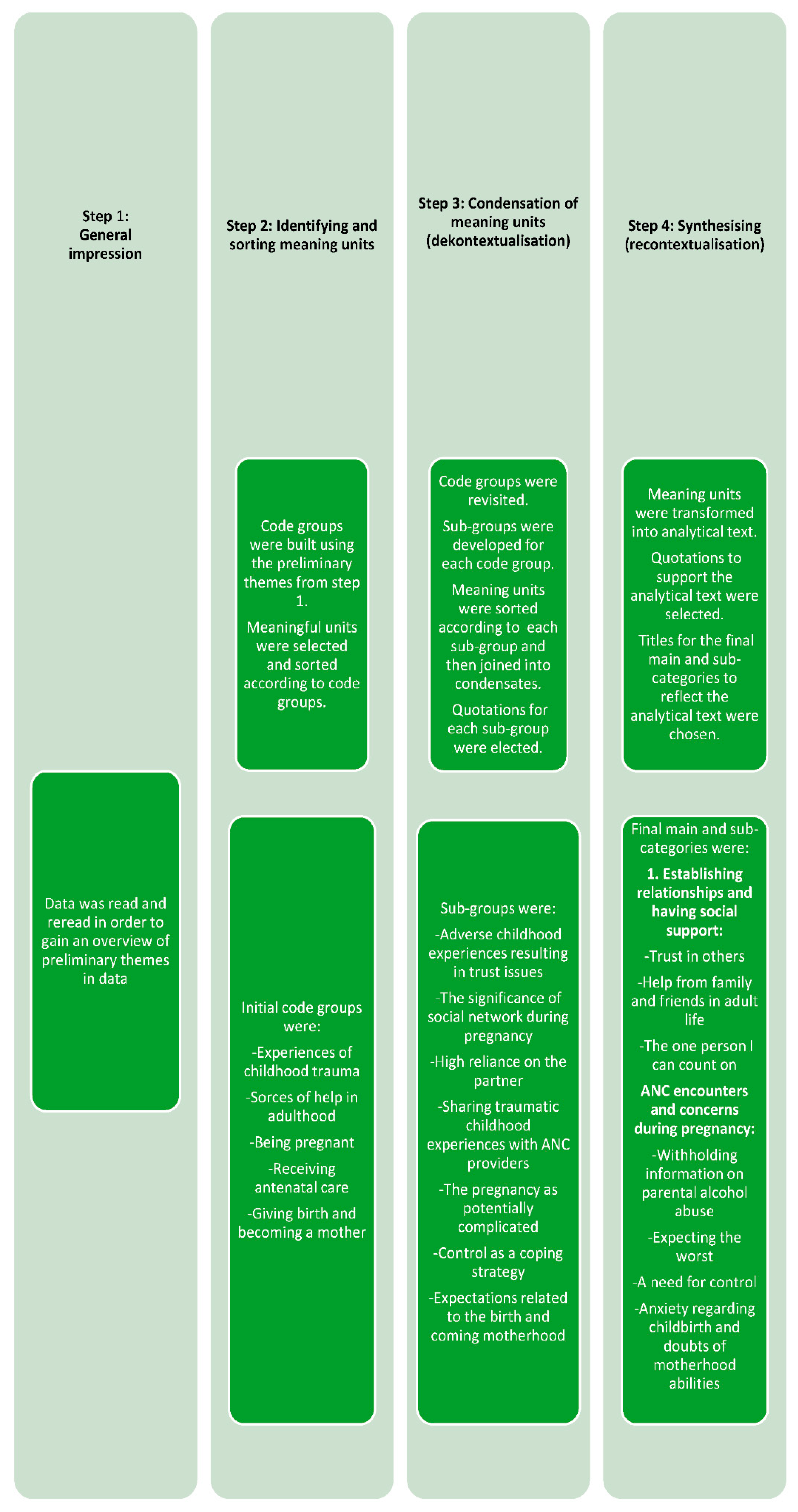 Ijerph 19 03714 g001