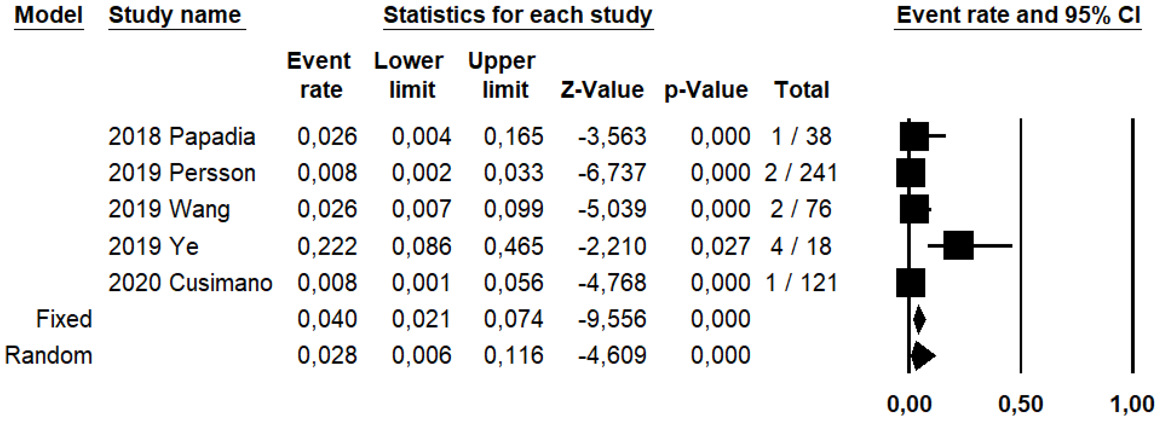 Ijerph 19 03716 g002