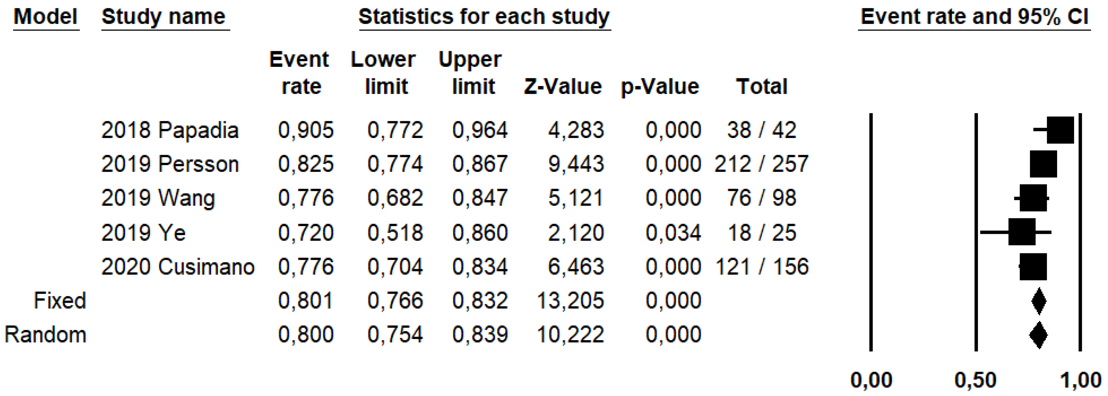 Ijerph 19 03716 g005