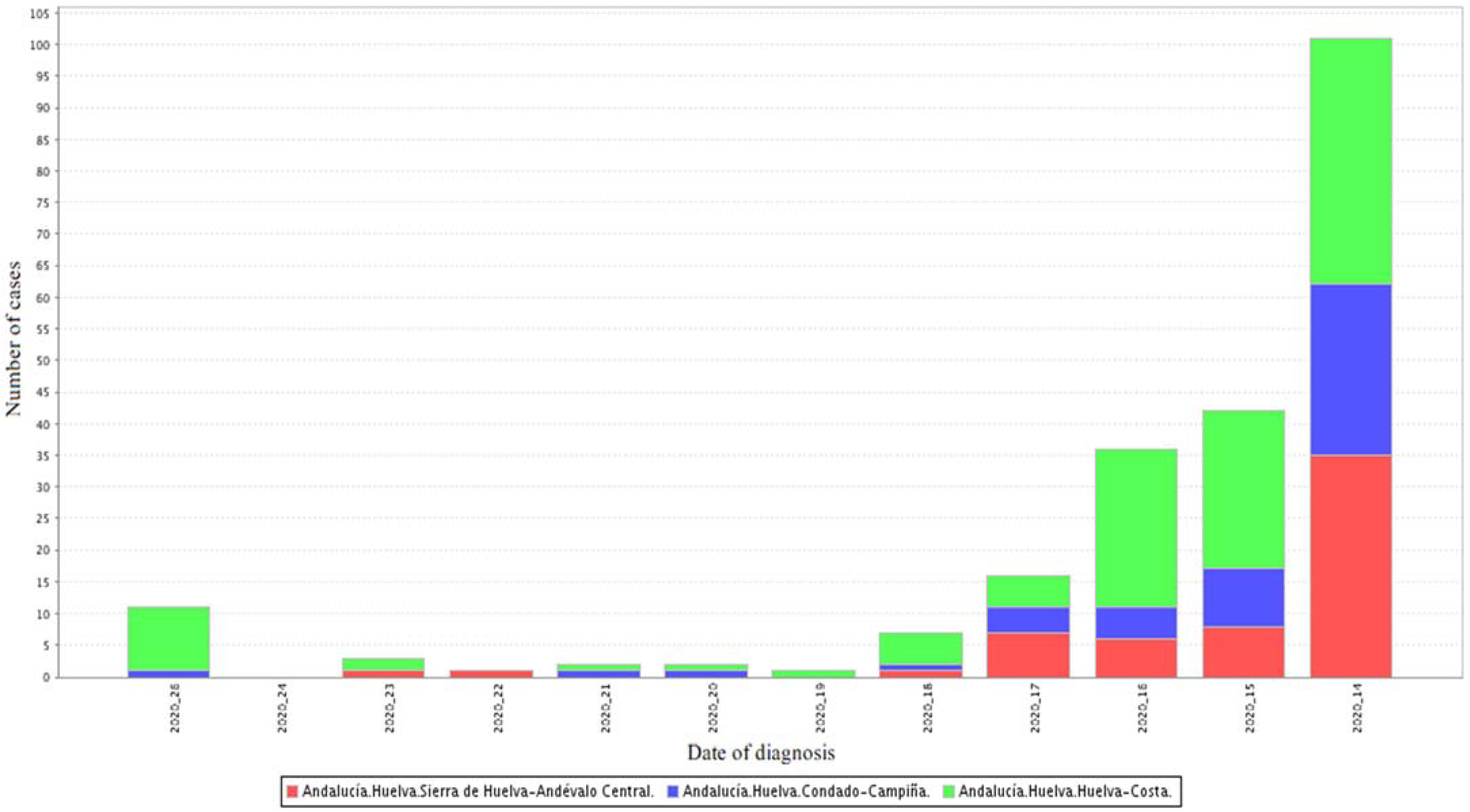 Ijerph 19 03717 g001