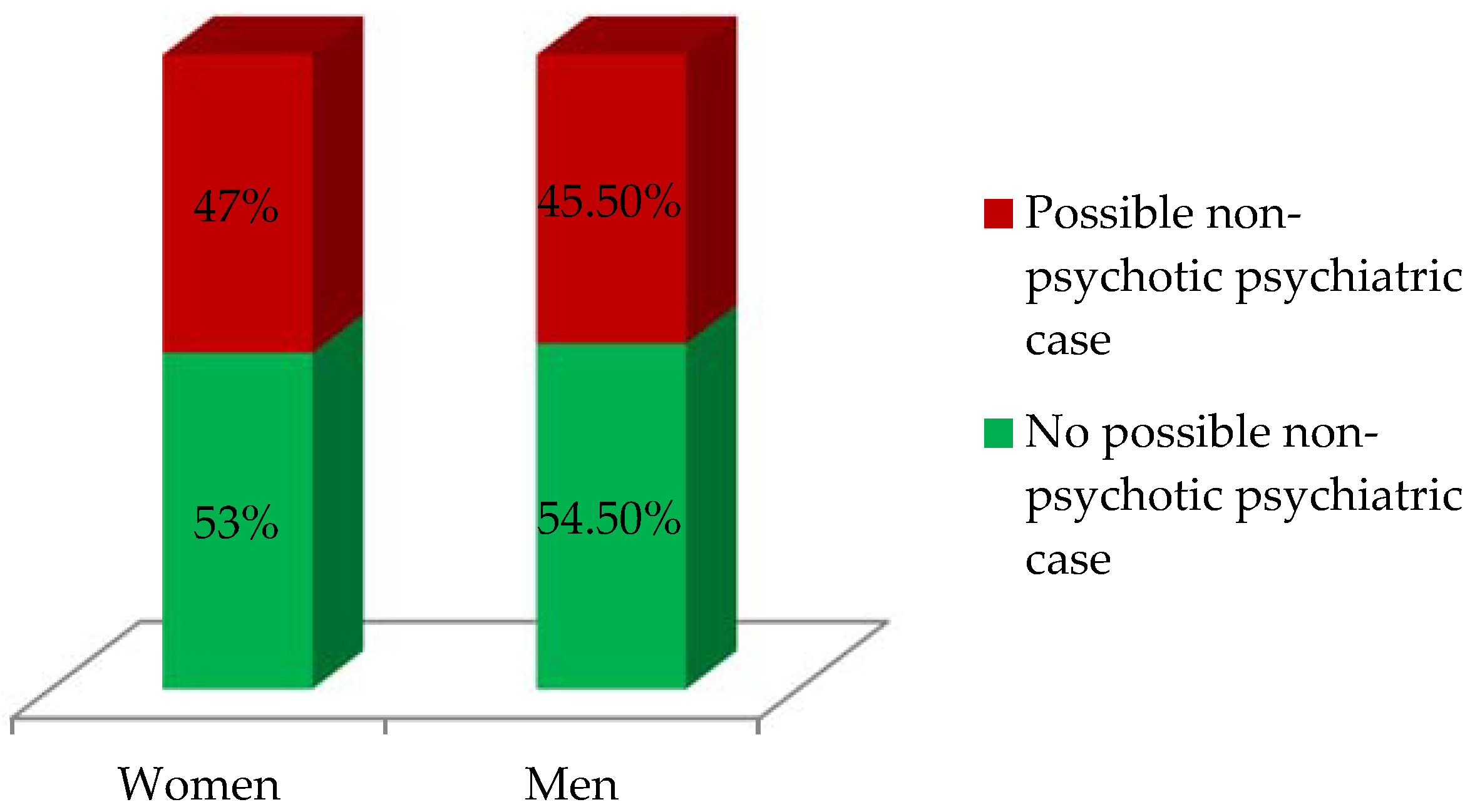 Ijerph 19 03717 g002