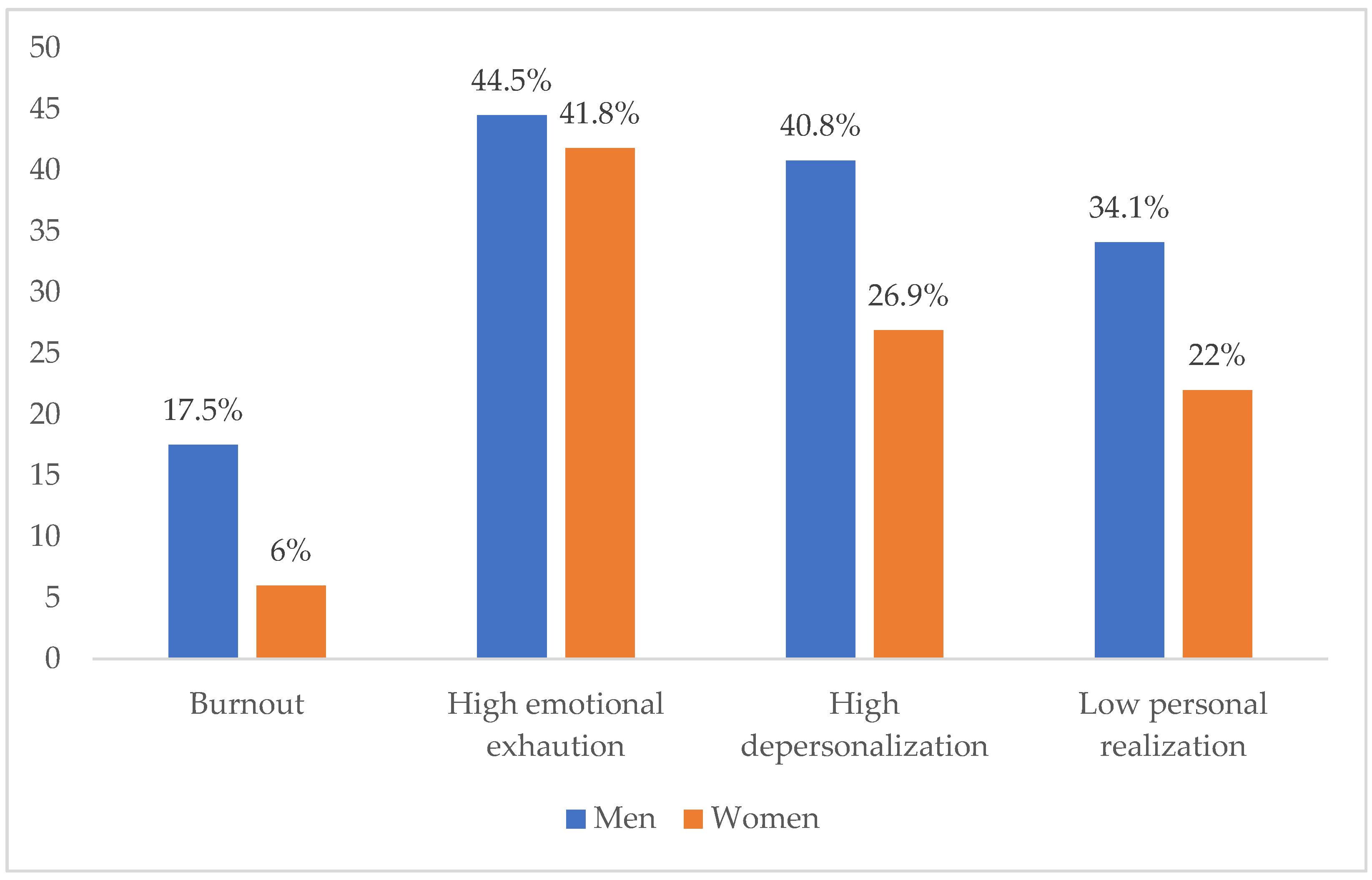 Ijerph 19 03717 g003