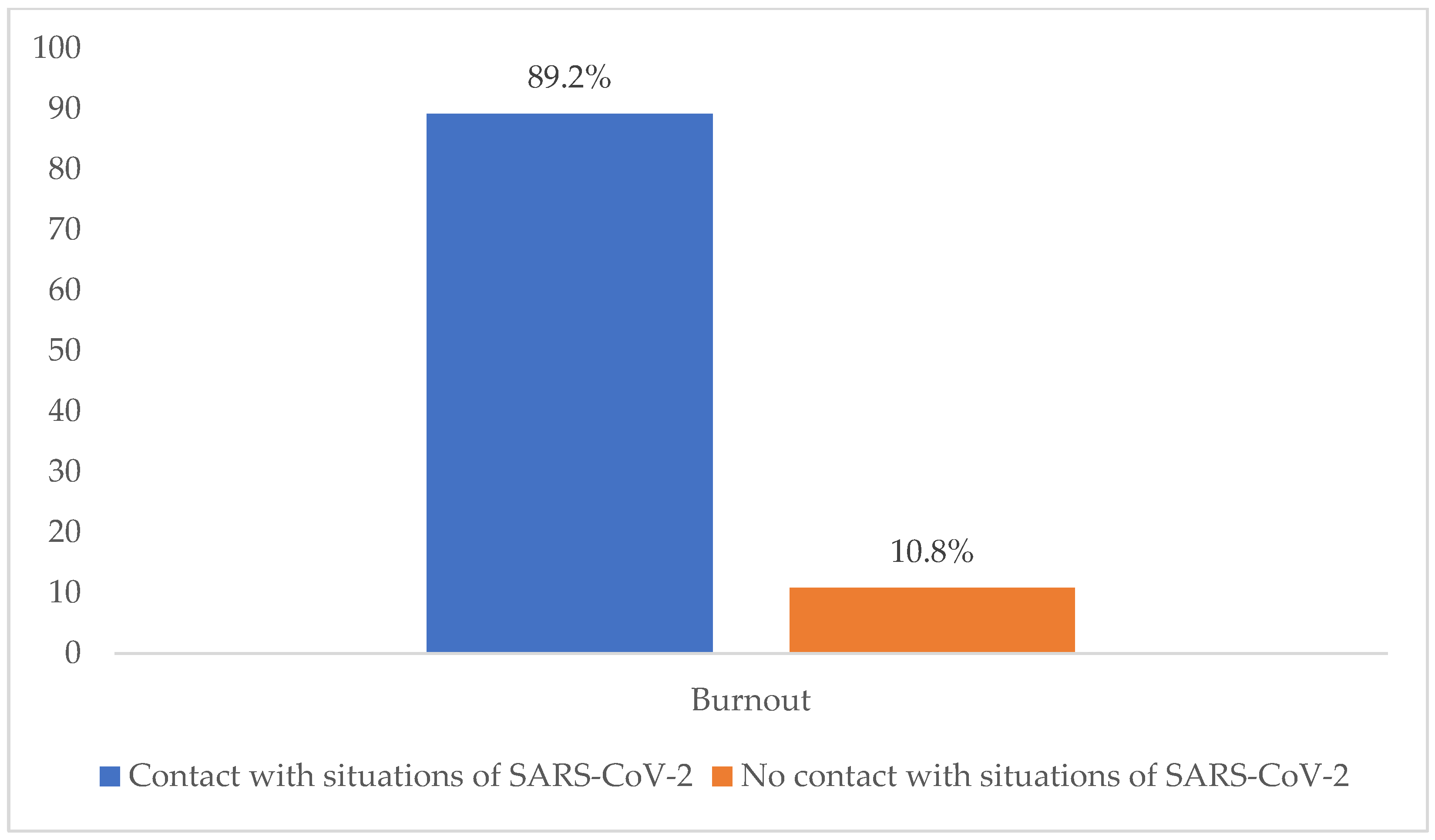 Ijerph 19 03717 g004